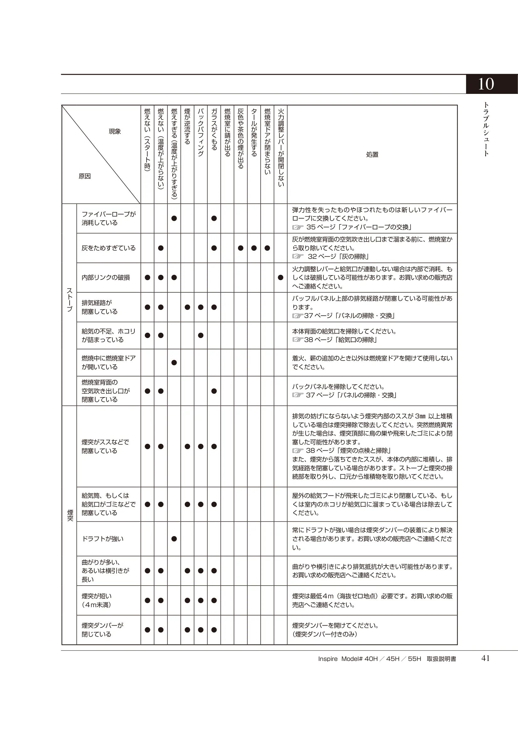 HETA（ヒタ） INSPIRE（2020年版） 取扱説明書 41ページ目