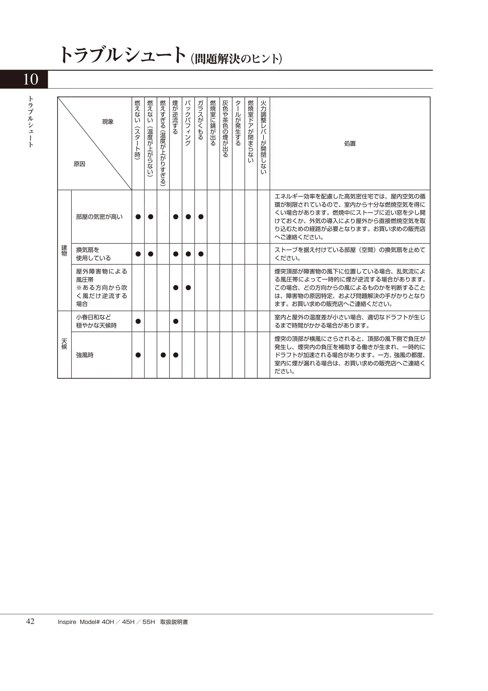 HETA（ヒタ） INSPIRE（2020年版） 取扱説明書 42ページ目