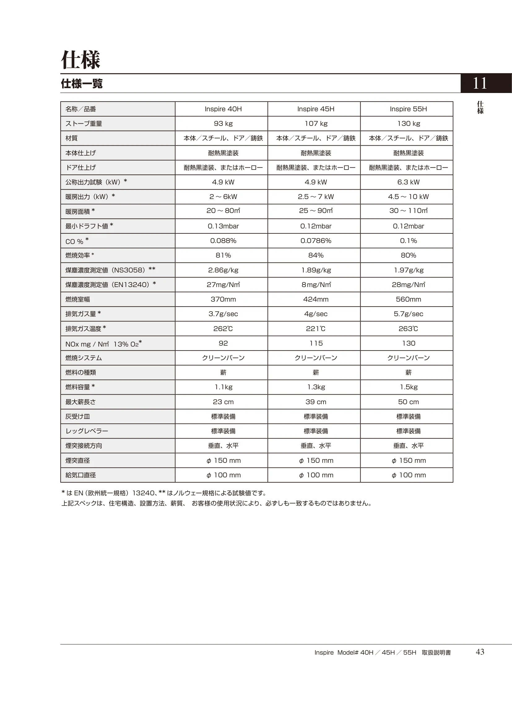 HETA（ヒタ） INSPIRE（2020年版） 取扱説明書 43ページ目