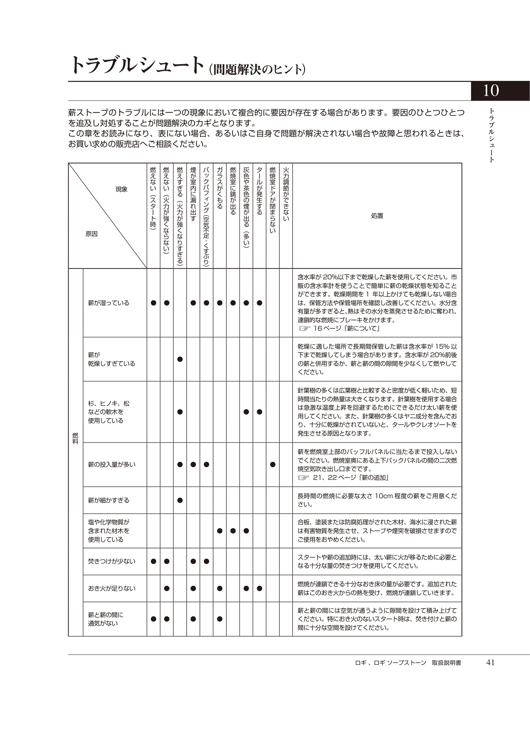 HETA（ヒタ） LOGI（2025年版） 取扱説明書 41ページ目