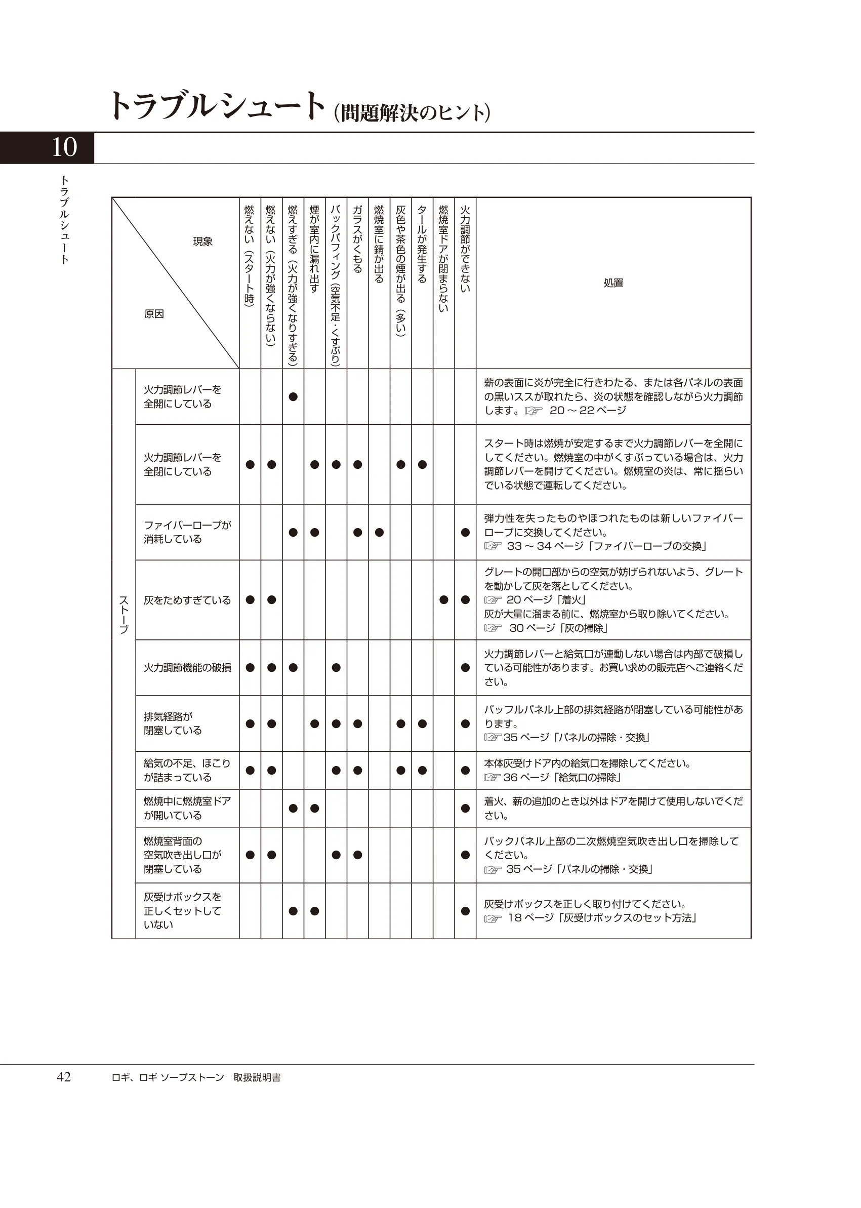 HETA（ヒタ） LOGI（2025年版） 取扱説明書 42ページ目