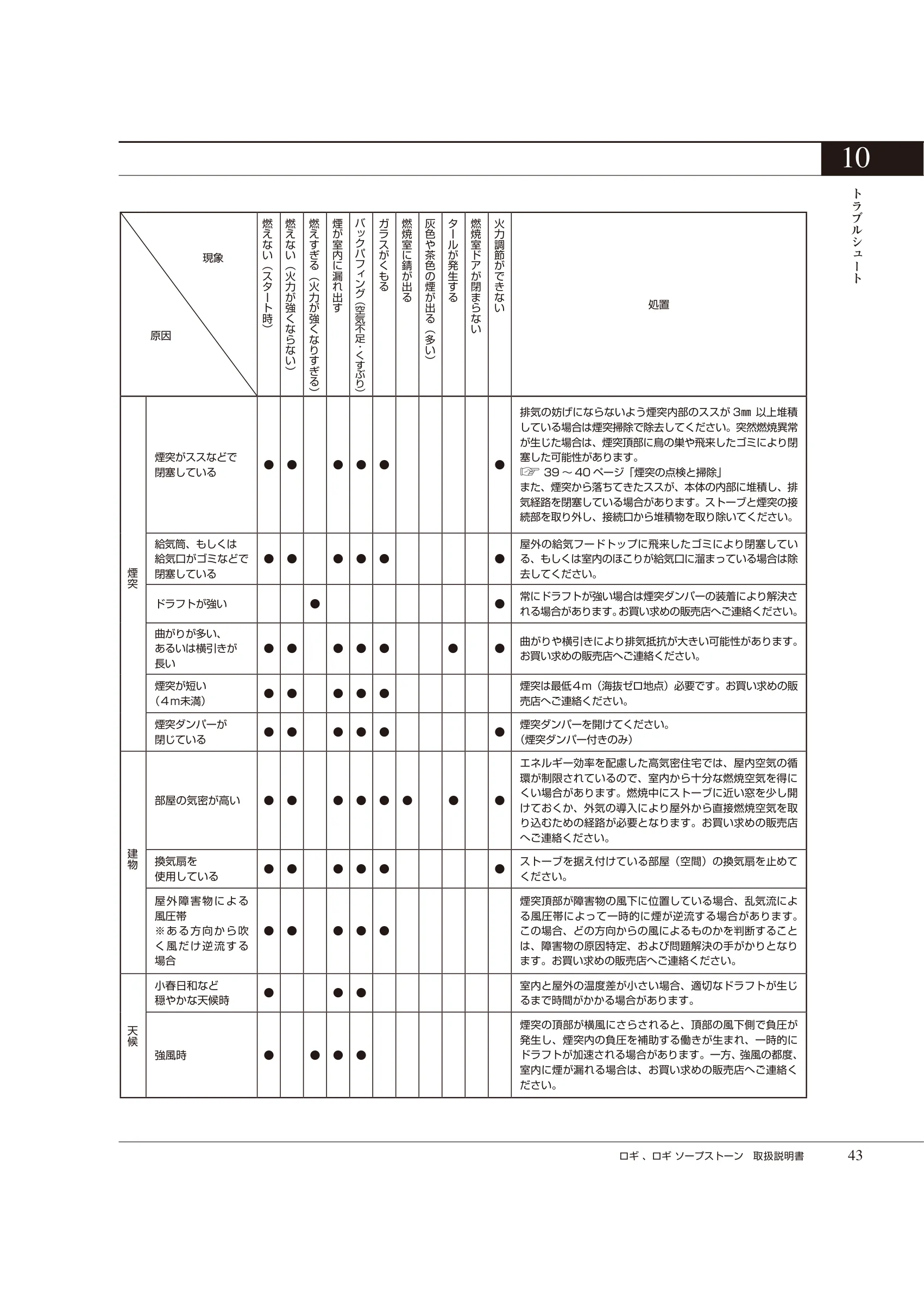 HETA（ヒタ） LOGI（2025年版） 取扱説明書 43ページ目