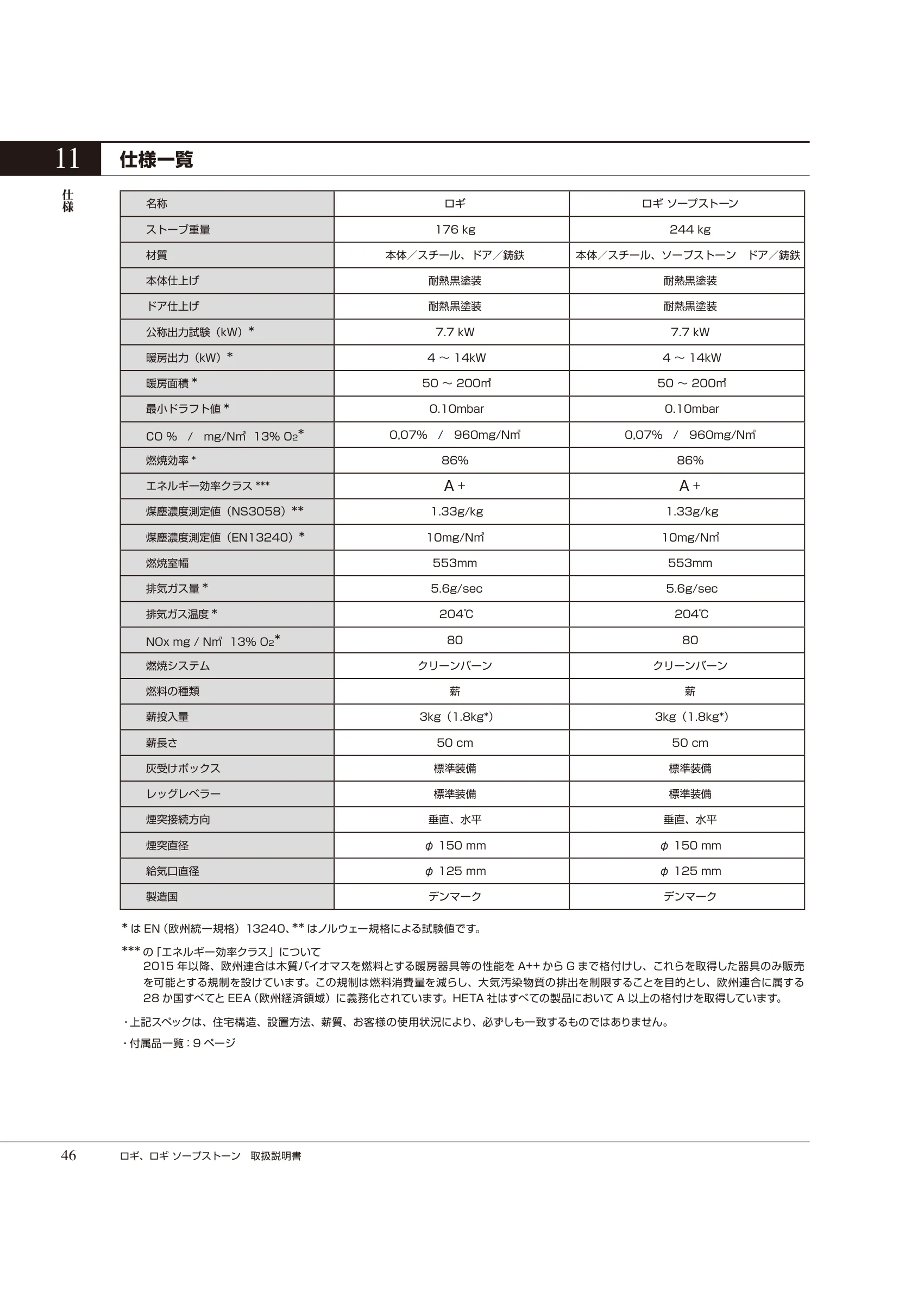 HETA（ヒタ） LOGI（2025年版） 取扱説明書 46ページ目