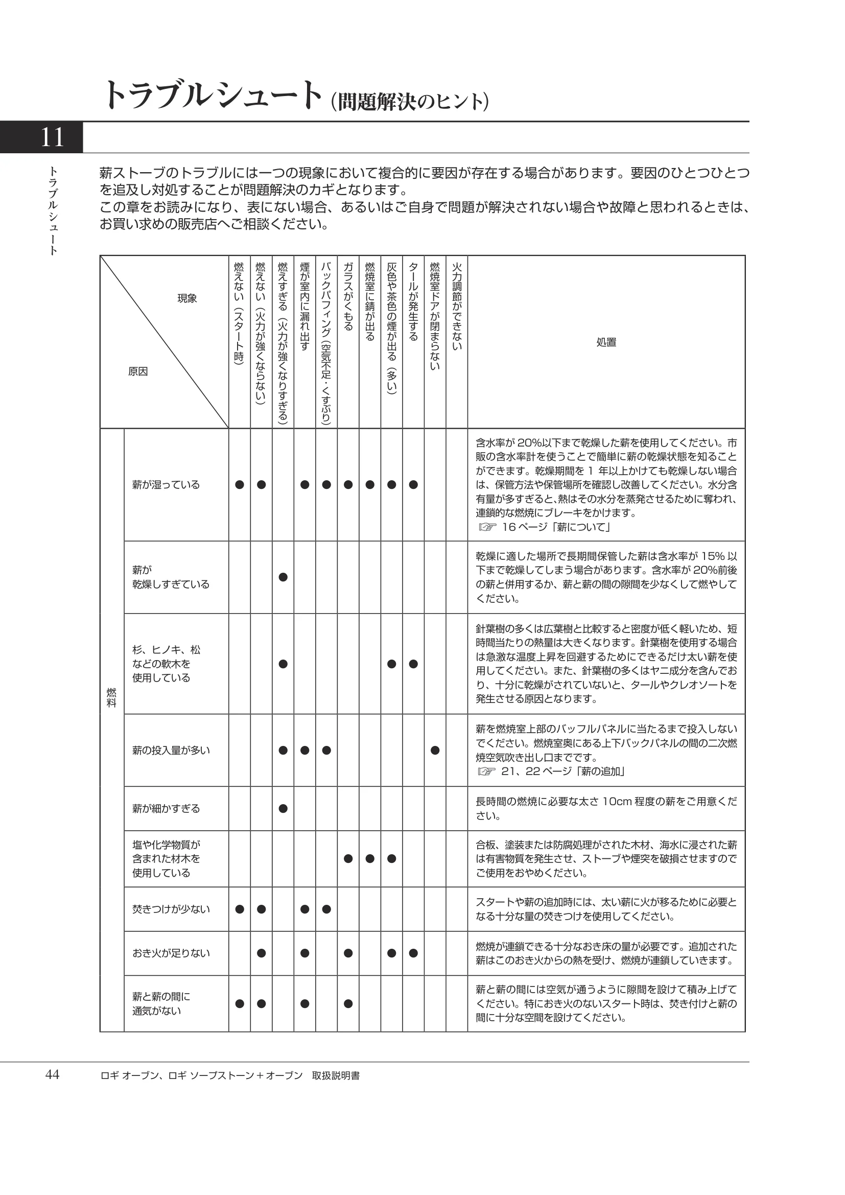 HETA（ヒタ） LOGI OVEN（2026年版） 取扱説明書 44ページ目