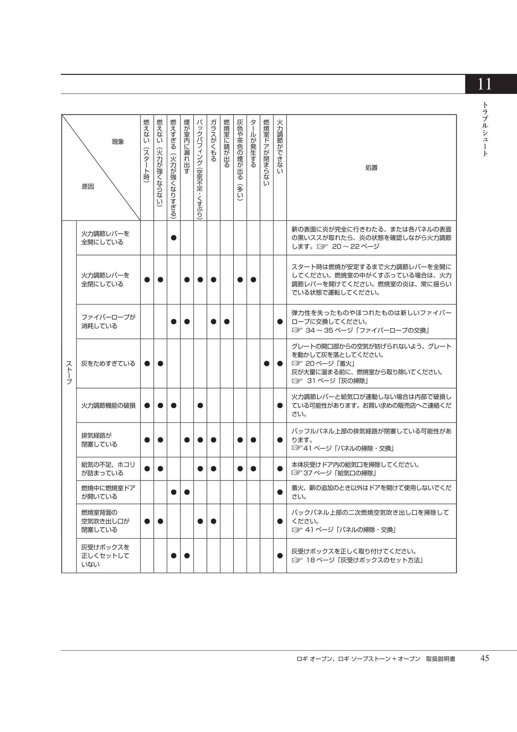 HETA（ヒタ） LOGI OVEN（2026年版） 取扱説明書 45ページ目