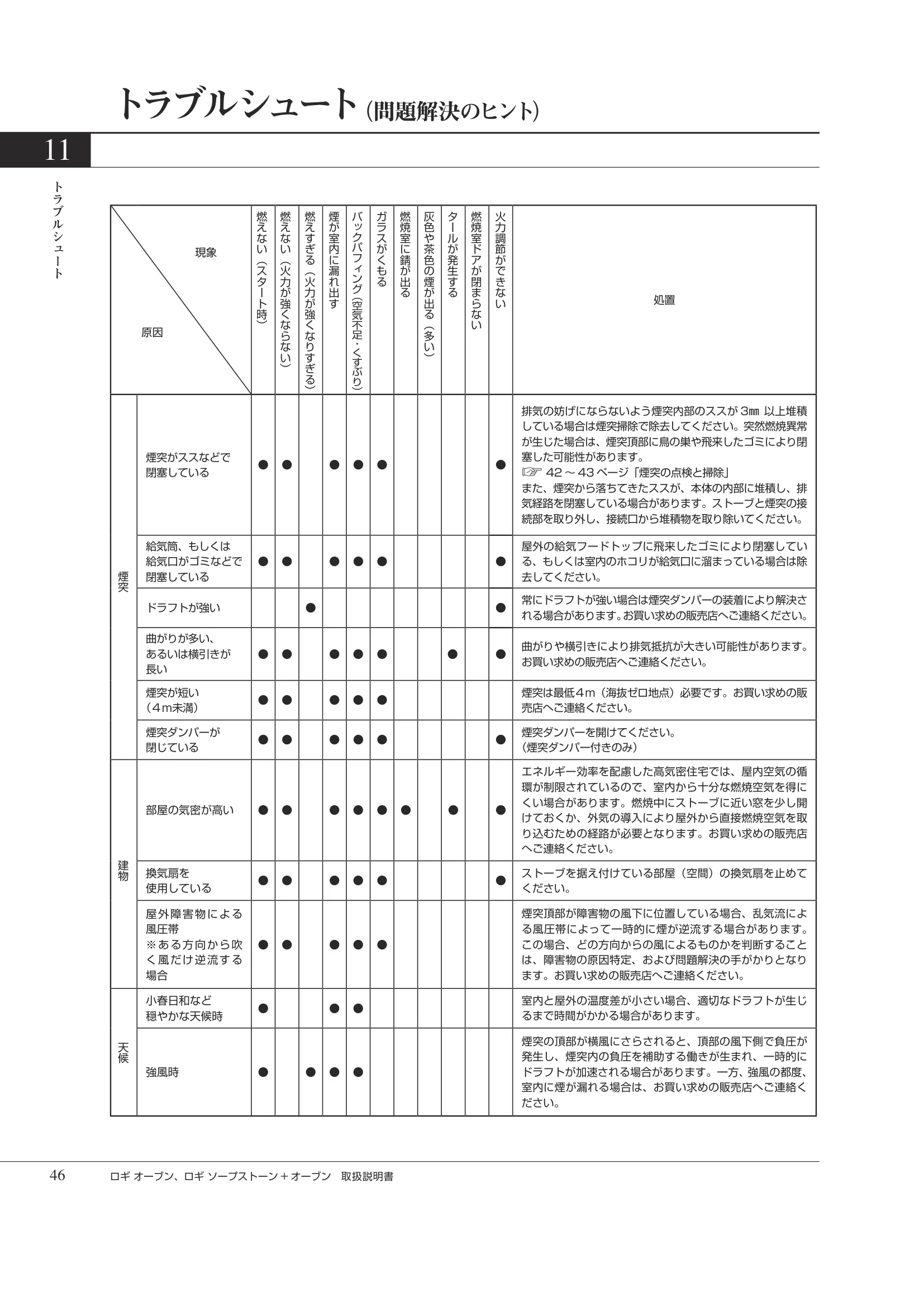 HETA（ヒタ） LOGI OVEN（2026年版） 取扱説明書 46ページ目