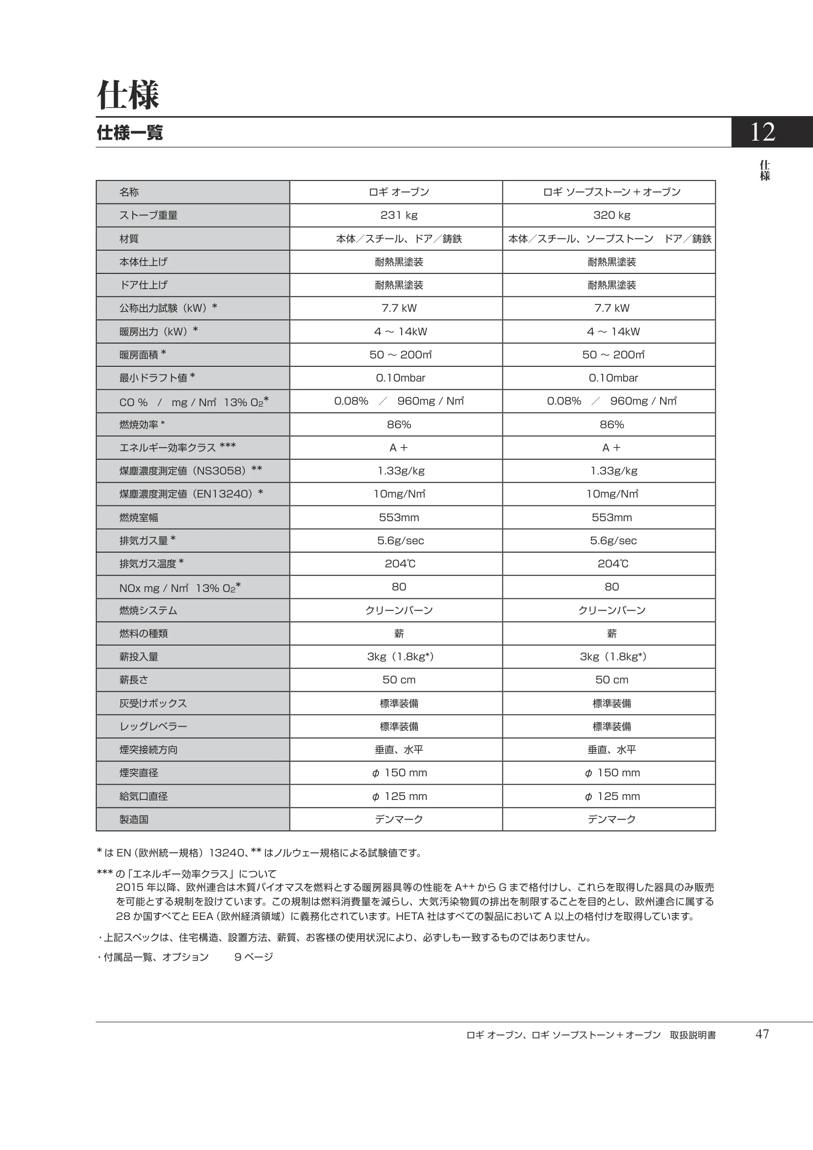 HETA（ヒタ） LOGI OVEN（2026年版） 取扱説明書 47ページ目