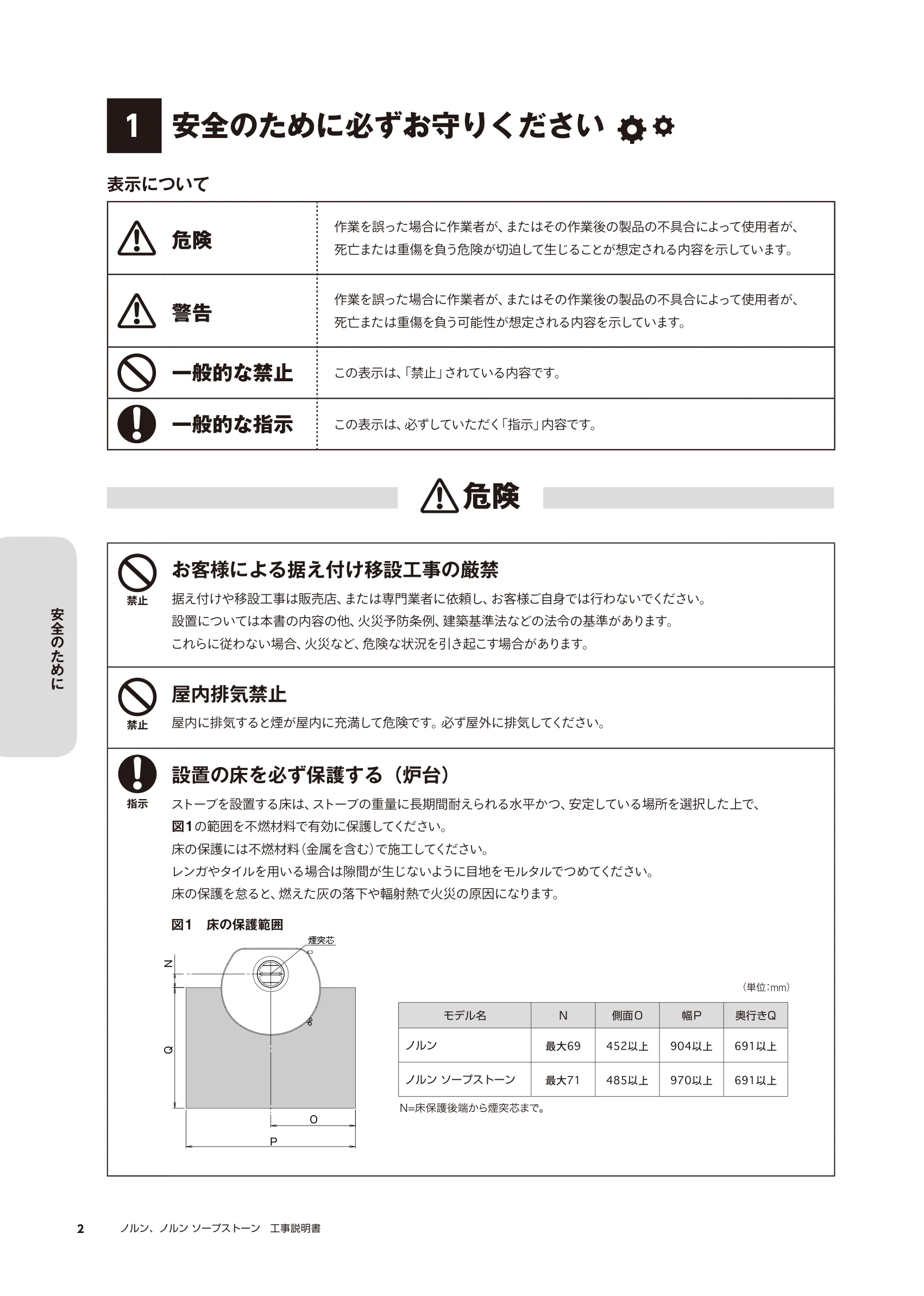 HETA（ヒタ） NORN（2025年版） 取扱説明書 2ページ目