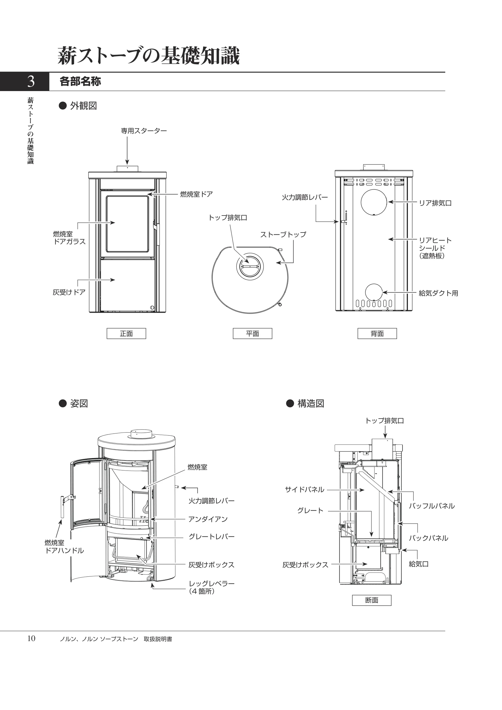 HETA（ヒタ） NORN（2026年版） 取扱説明書 10ページ目