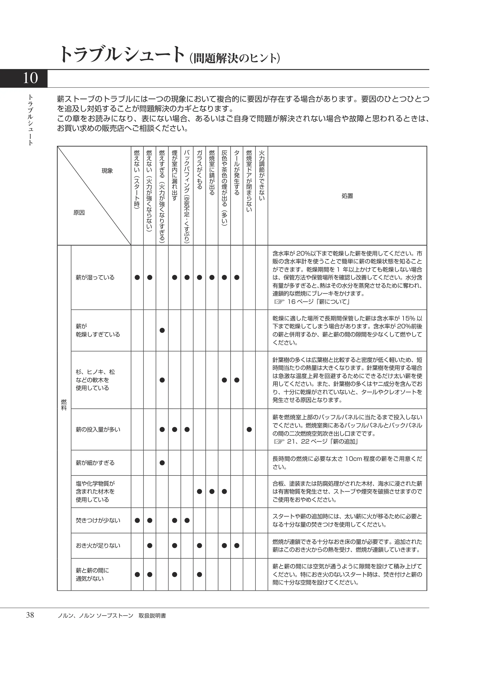 HETA（ヒタ） NORN（2026年版） 取扱説明書 38ページ目