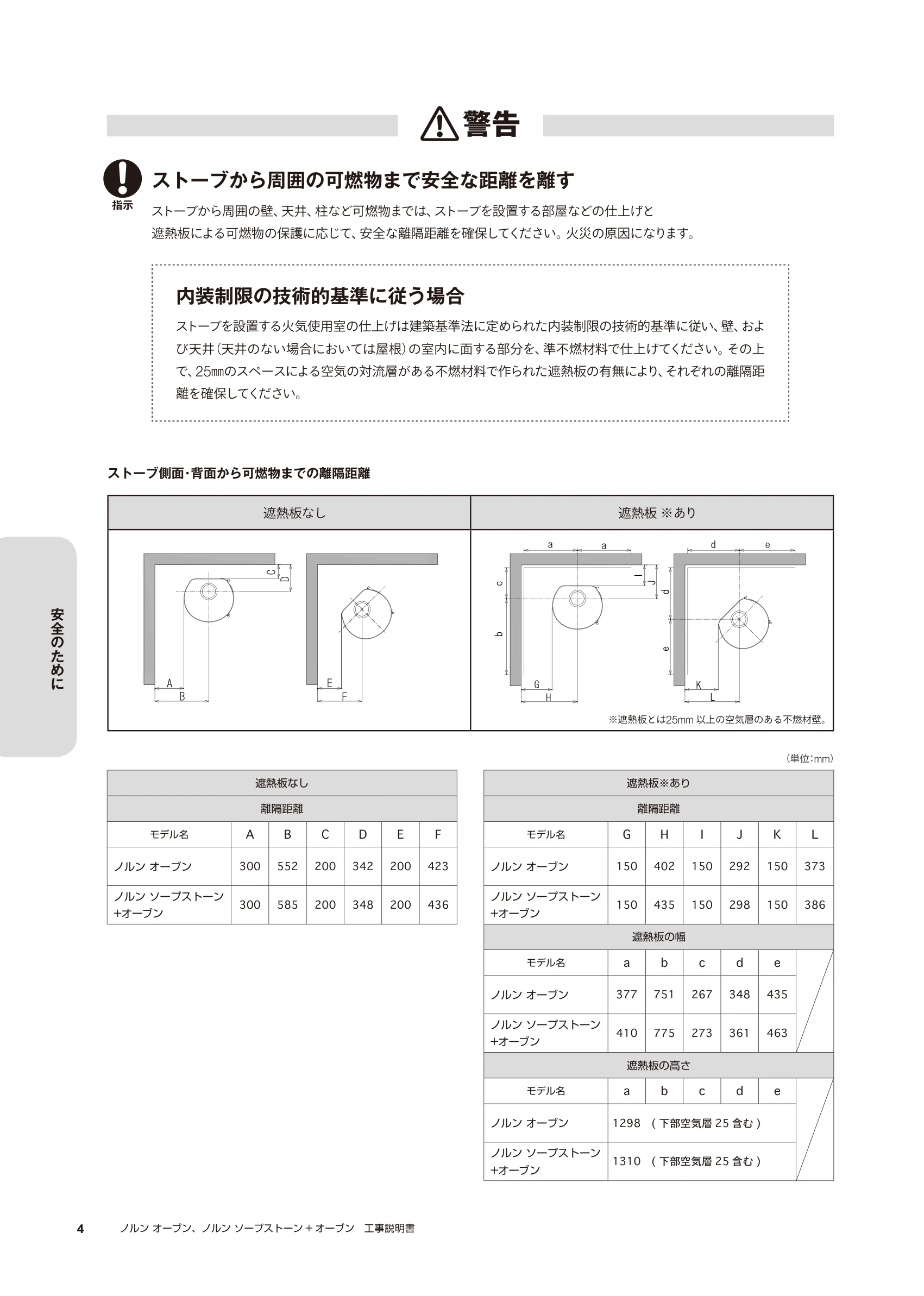 HETA（ヒタ） NORN OVEN KOJI（2023年版） 説明書 4ページ目