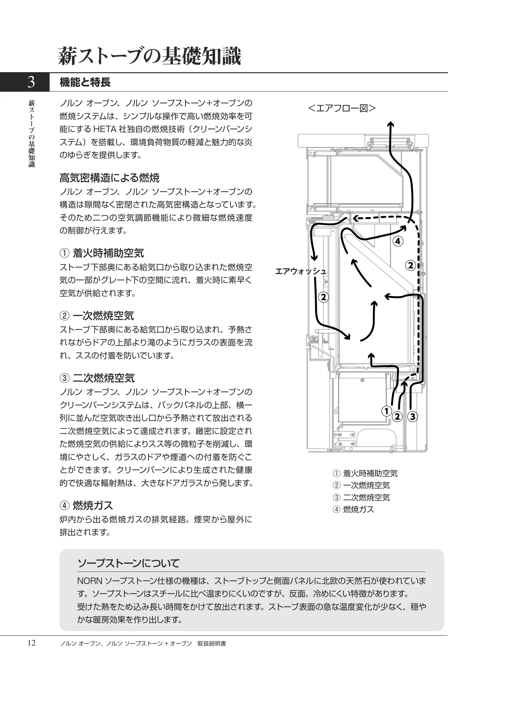 HETA（ヒタ） NORN OVEN（2026年版） 取扱説明書 12ページ目