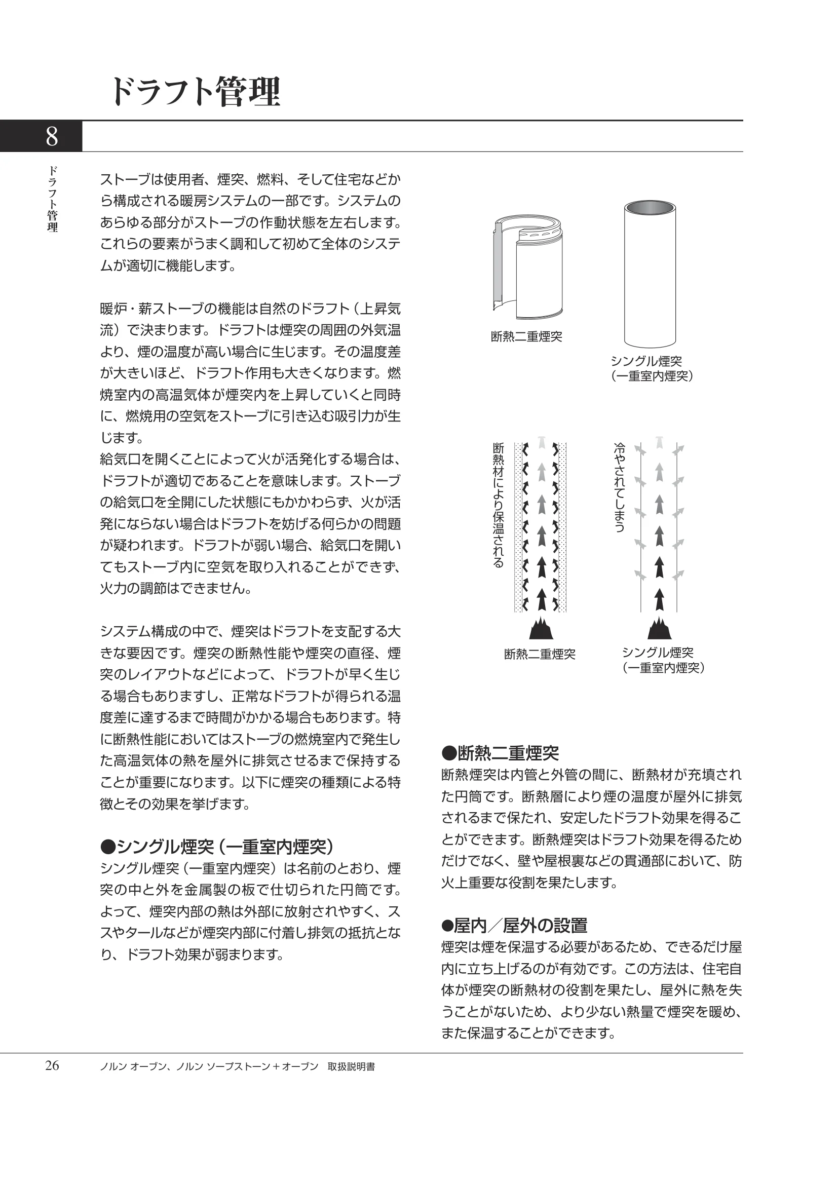HETA（ヒタ） NORN OVEN（2026年版） 取扱説明書 26ページ目