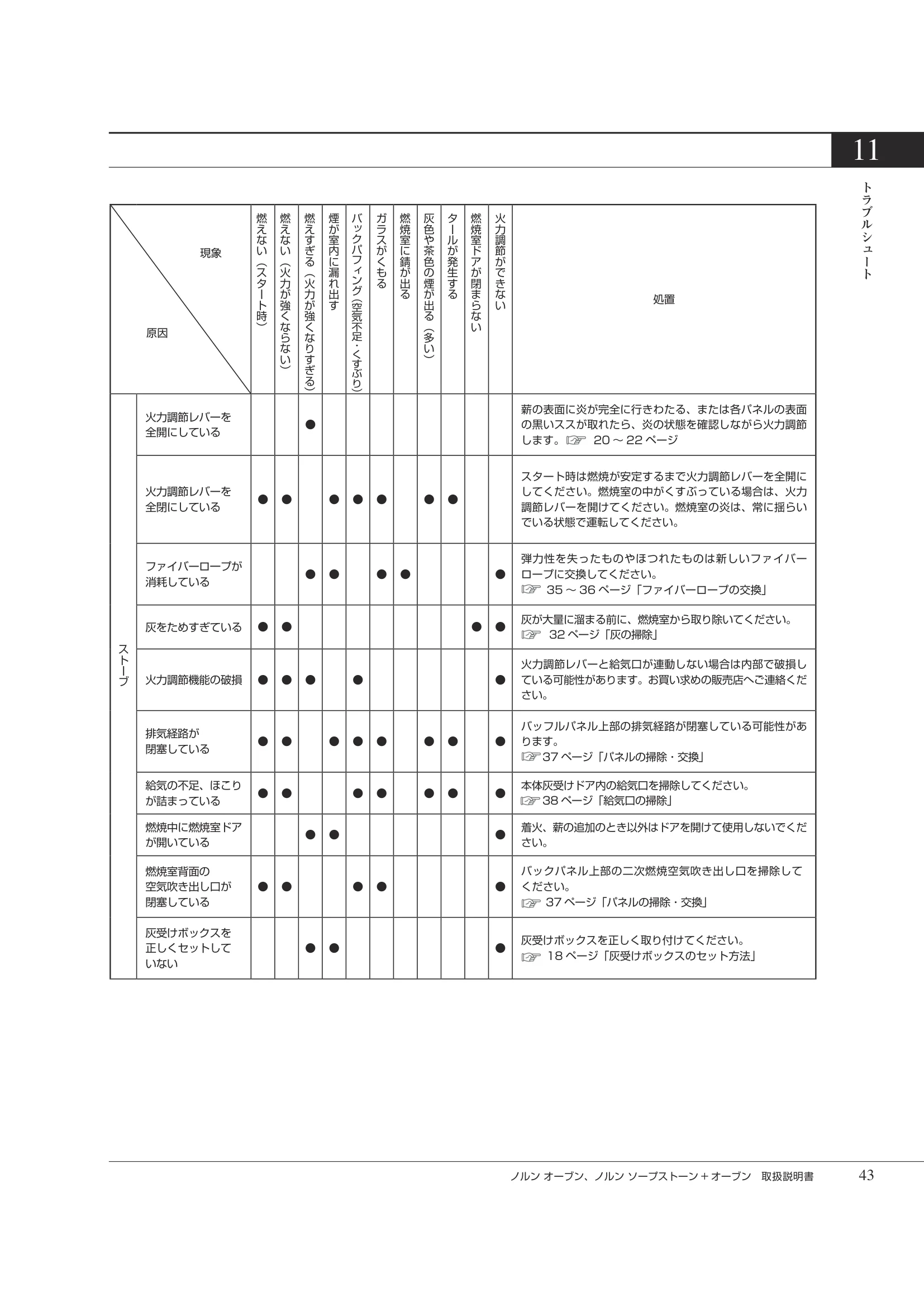 HETA（ヒタ） NORN OVEN（2026年版） 取扱説明書 43ページ目