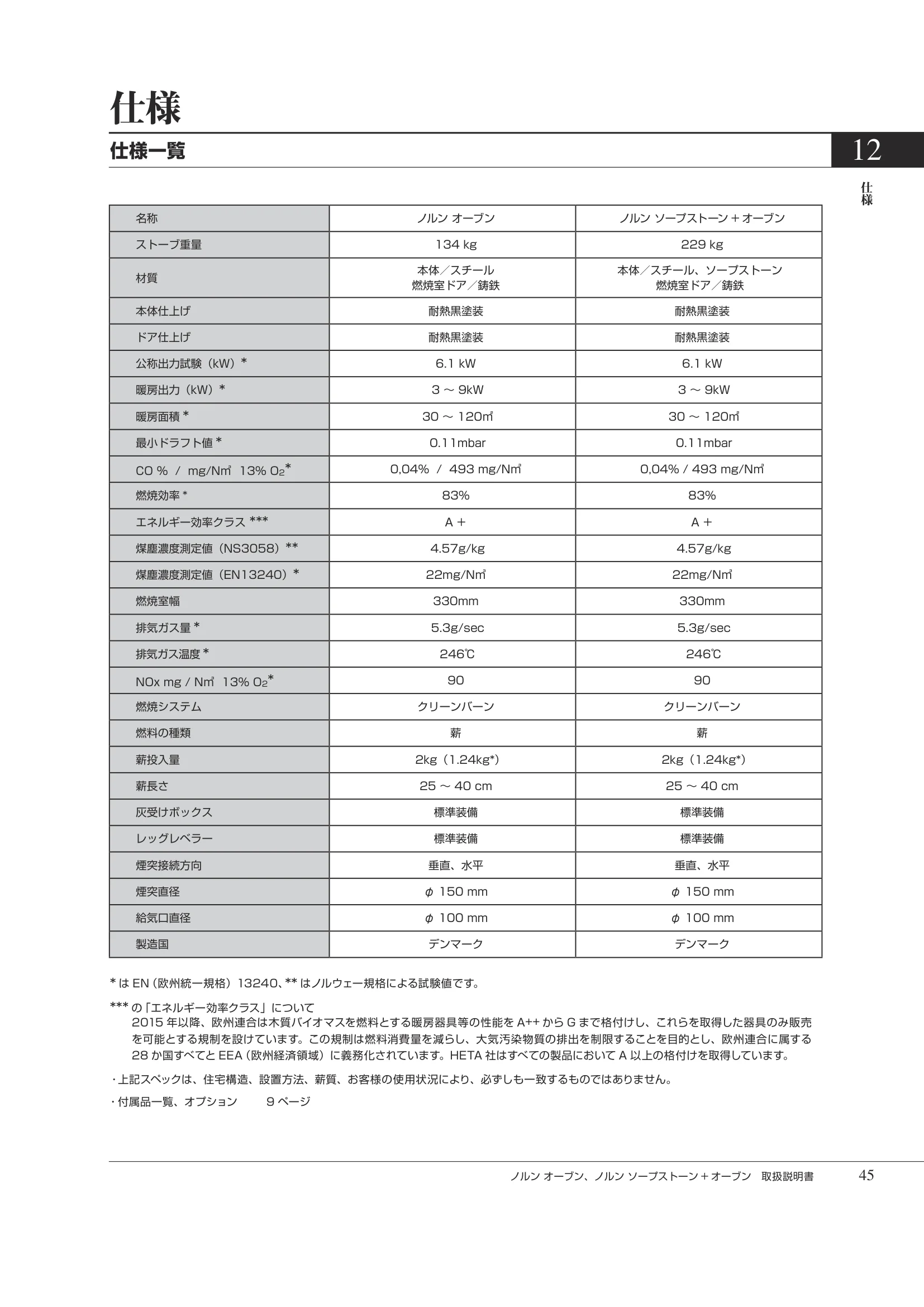 HETA（ヒタ） NORN OVEN（2026年版） 取扱説明書 45ページ目