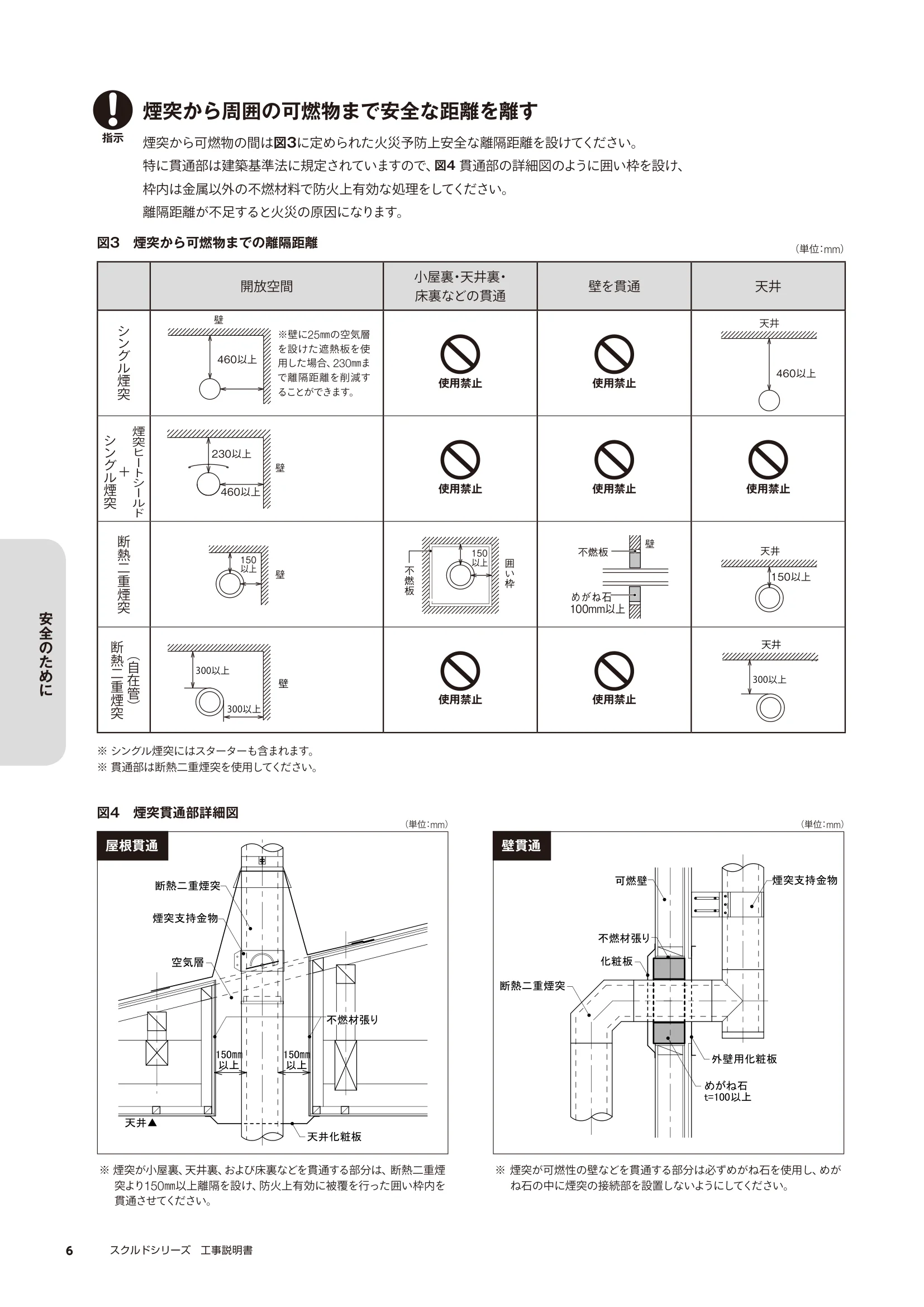 HETA（ヒタ） SKULD（2023年版） 取扱説明書 6ページ目