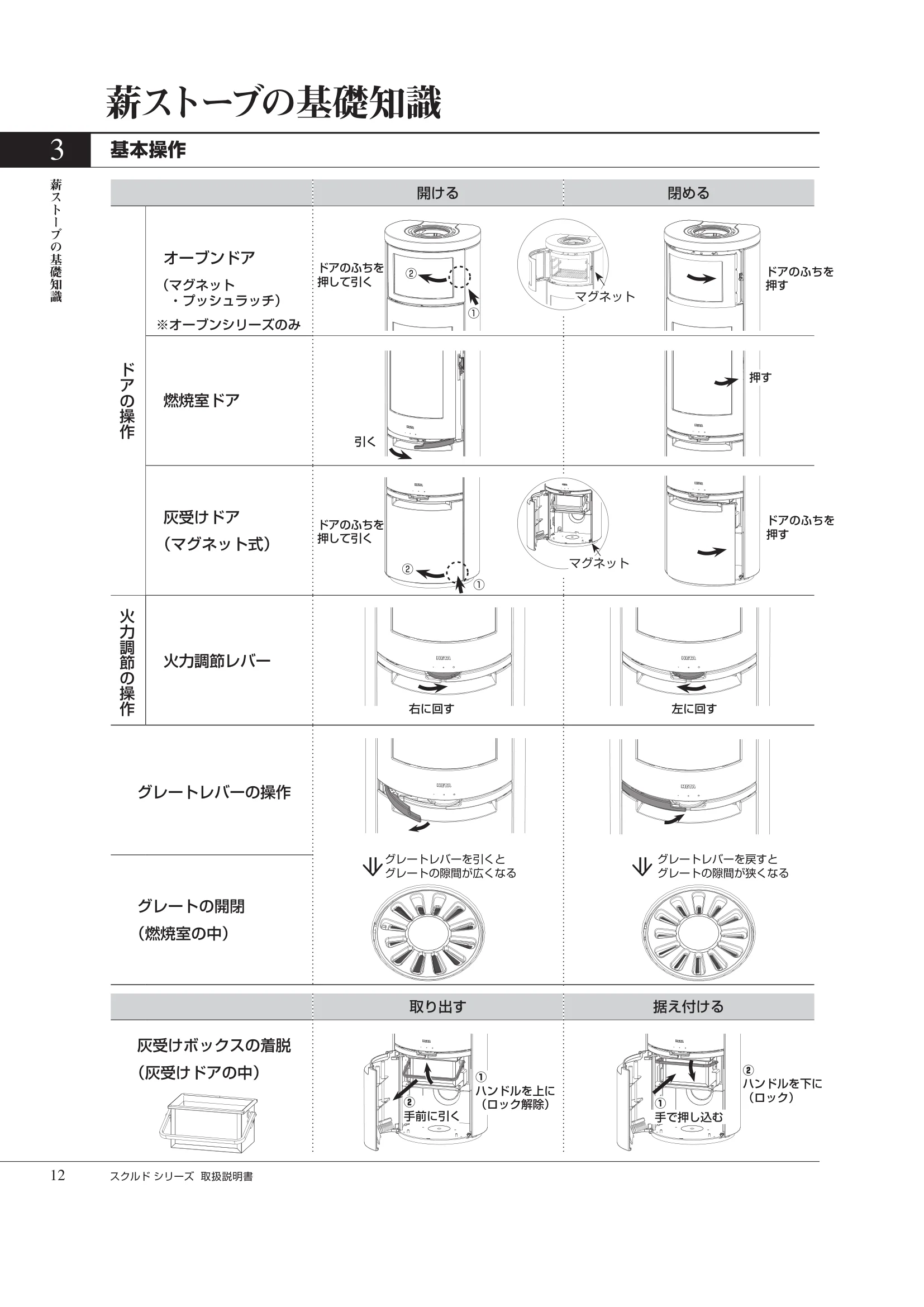 HETA（ヒタ） SKULD（2026年版） 取扱説明書 12ページ目