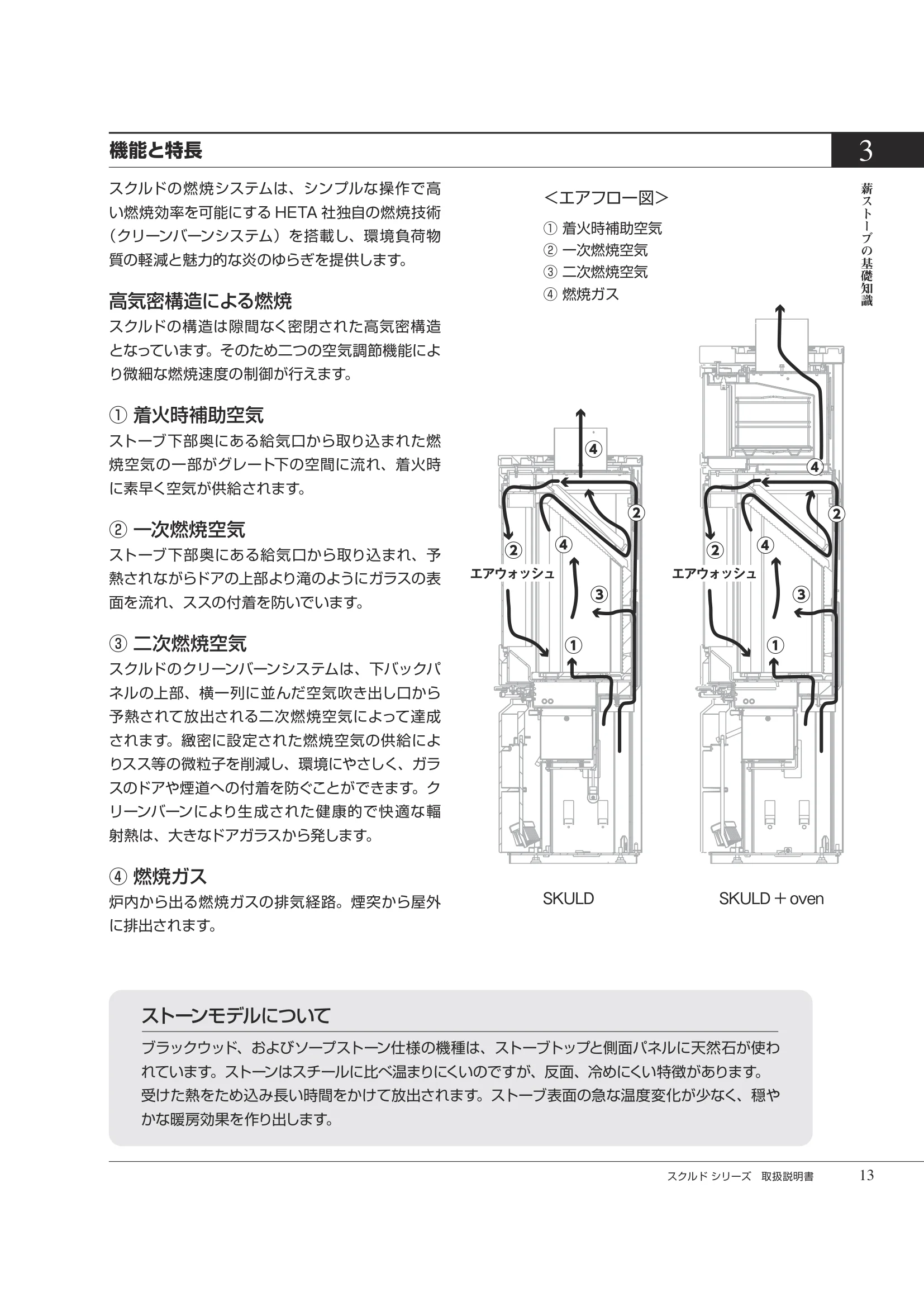 HETA（ヒタ） SKULD（2026年版） 取扱説明書 13ページ目