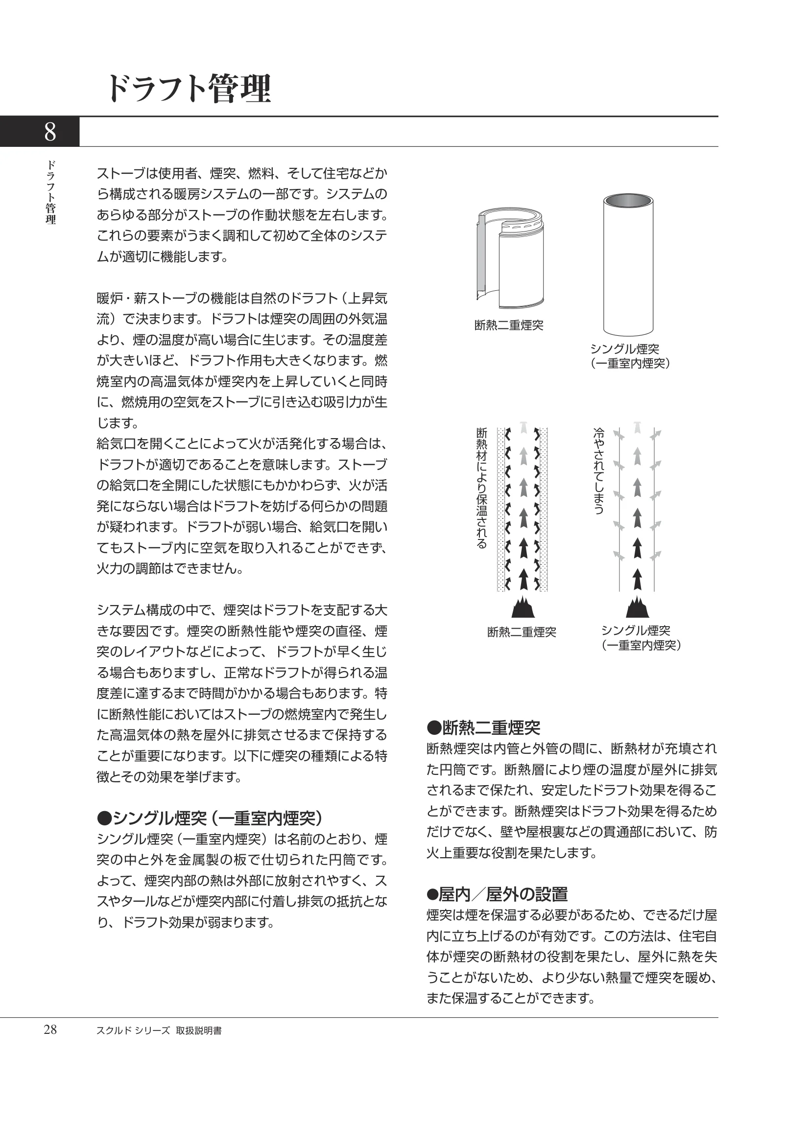 HETA（ヒタ） SKULD（2026年版） 取扱説明書 28ページ目