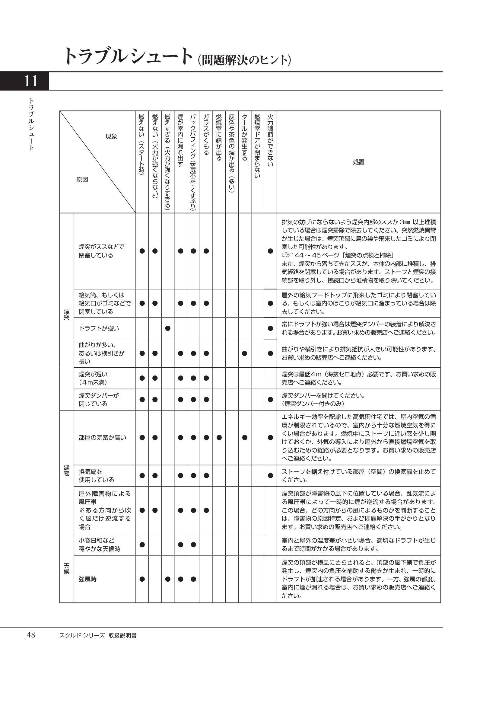 HETA（ヒタ） SKULD（2026年版） 取扱説明書 48ページ目