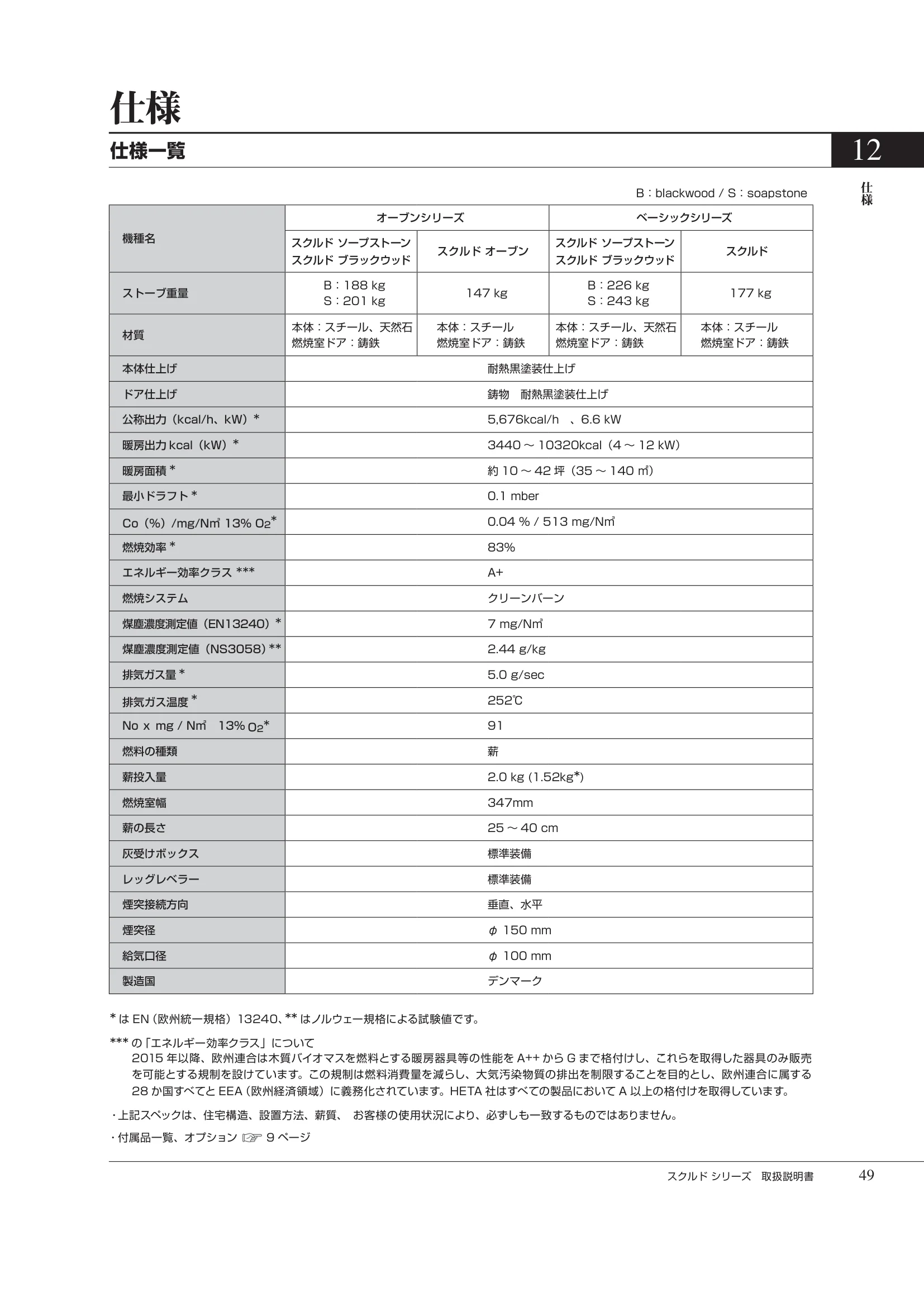 HETA（ヒタ） SKULD（2026年版） 取扱説明書 49ページ目