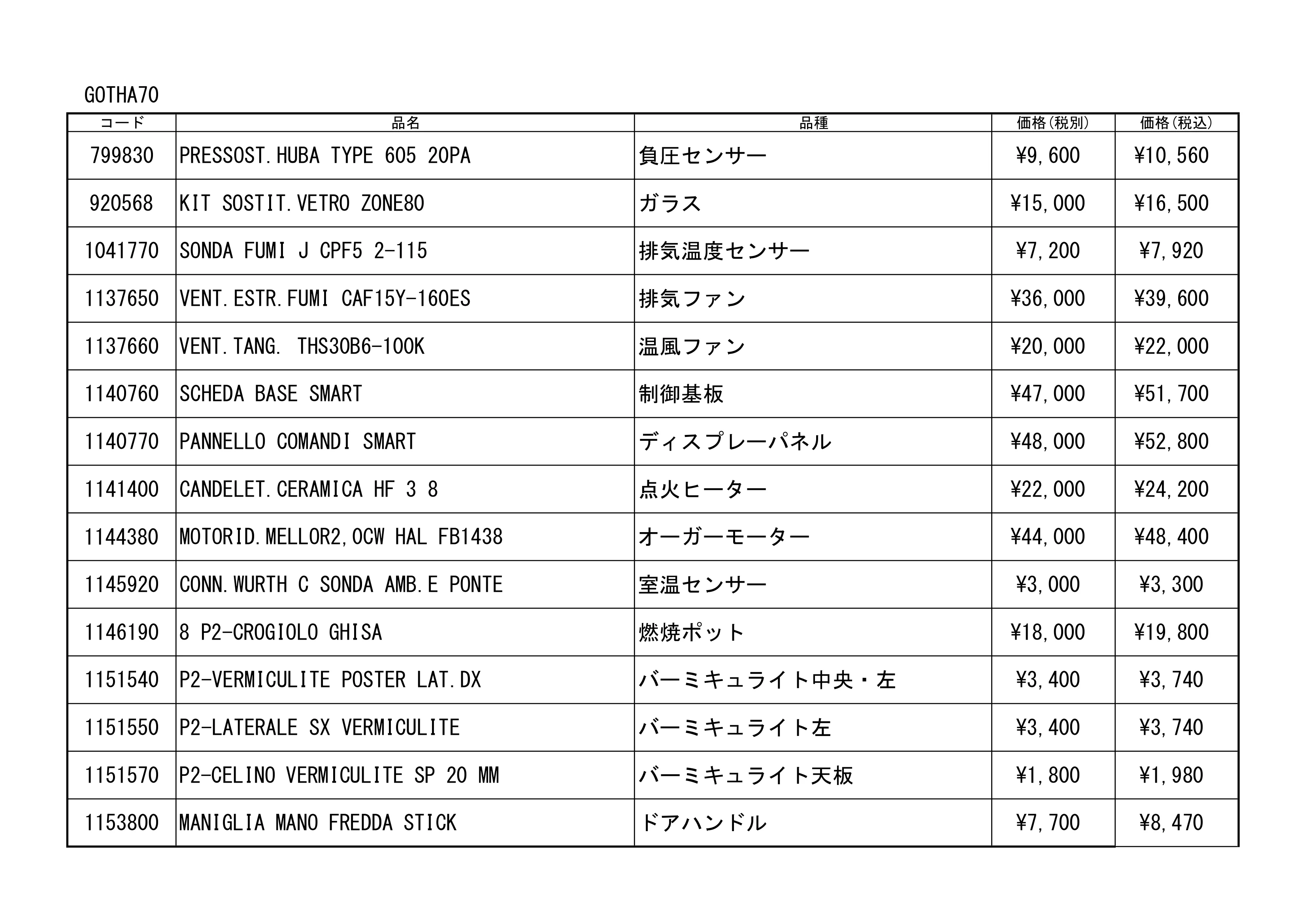 北越融雪 PARTS CURRENT（2025年版） 技術資料 1ページ目