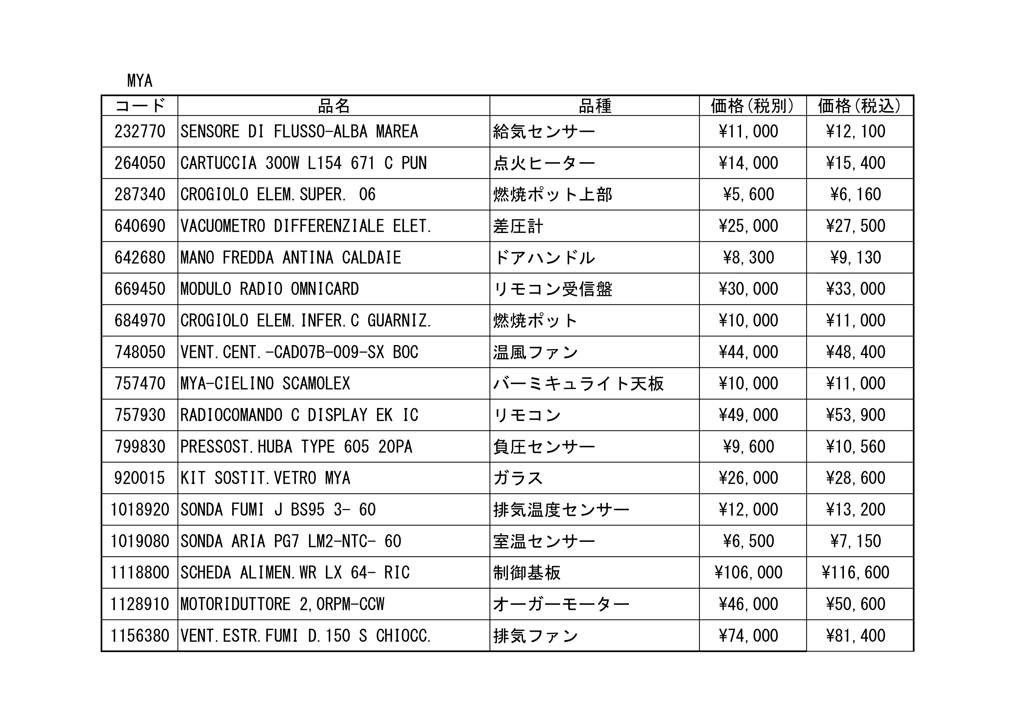 北越融雪 PARTS DISCONTINUED（2025年版） 技術資料 4ページ目