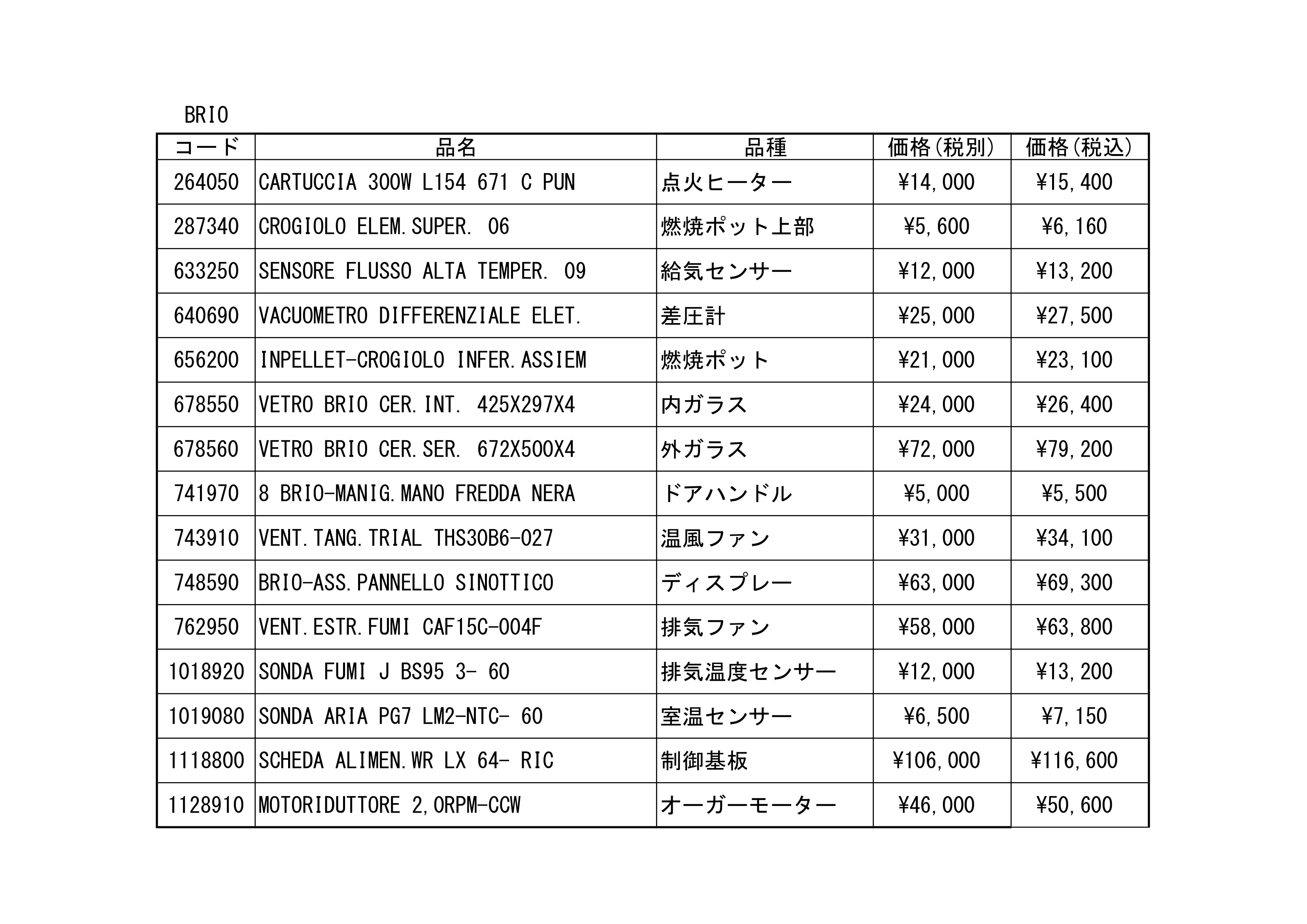 北越融雪 PARTS DISCONTINUED（2025年版） 技術資料 5ページ目