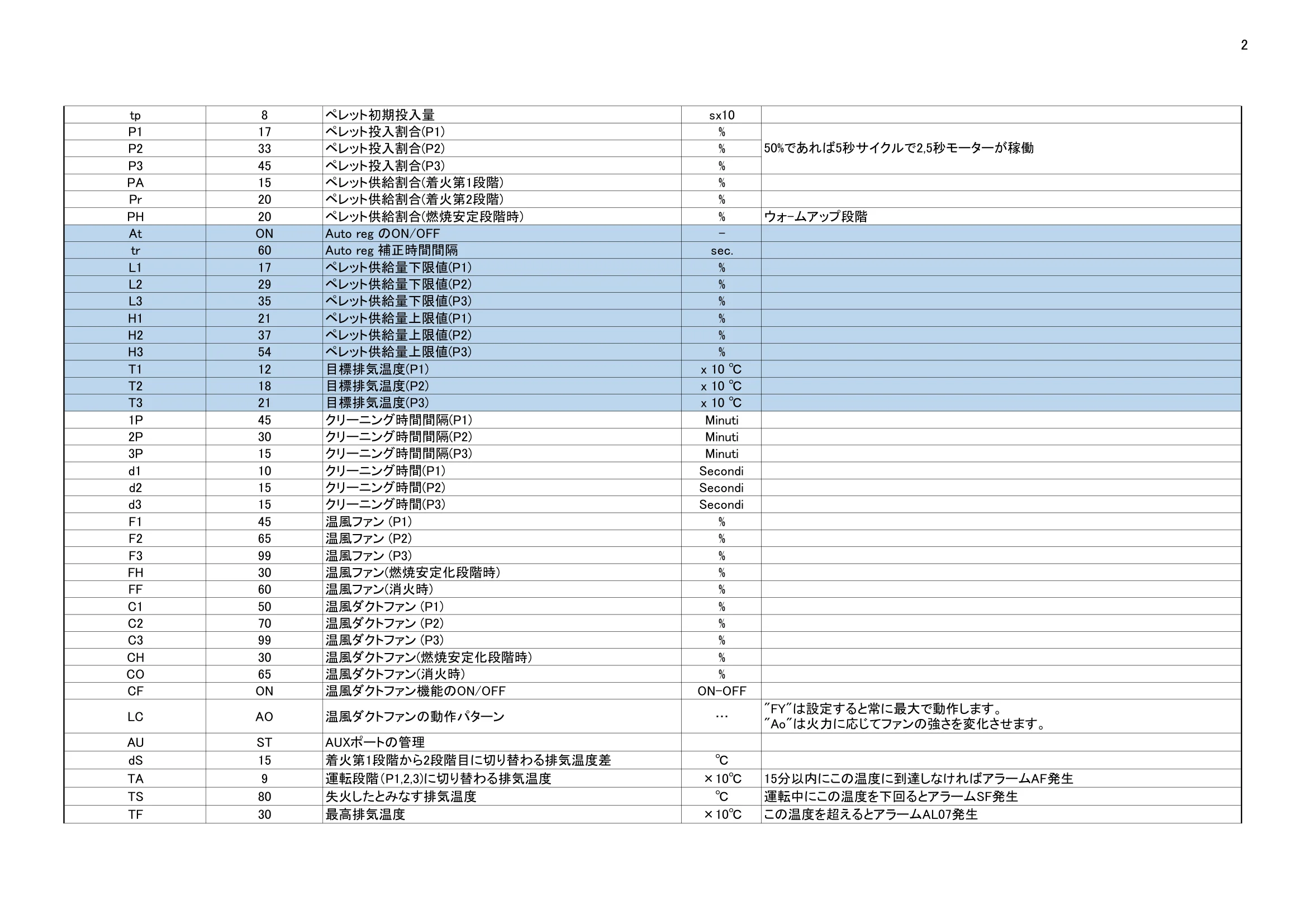 北越融雪 KIKKA PLUS 資料 2ページ目