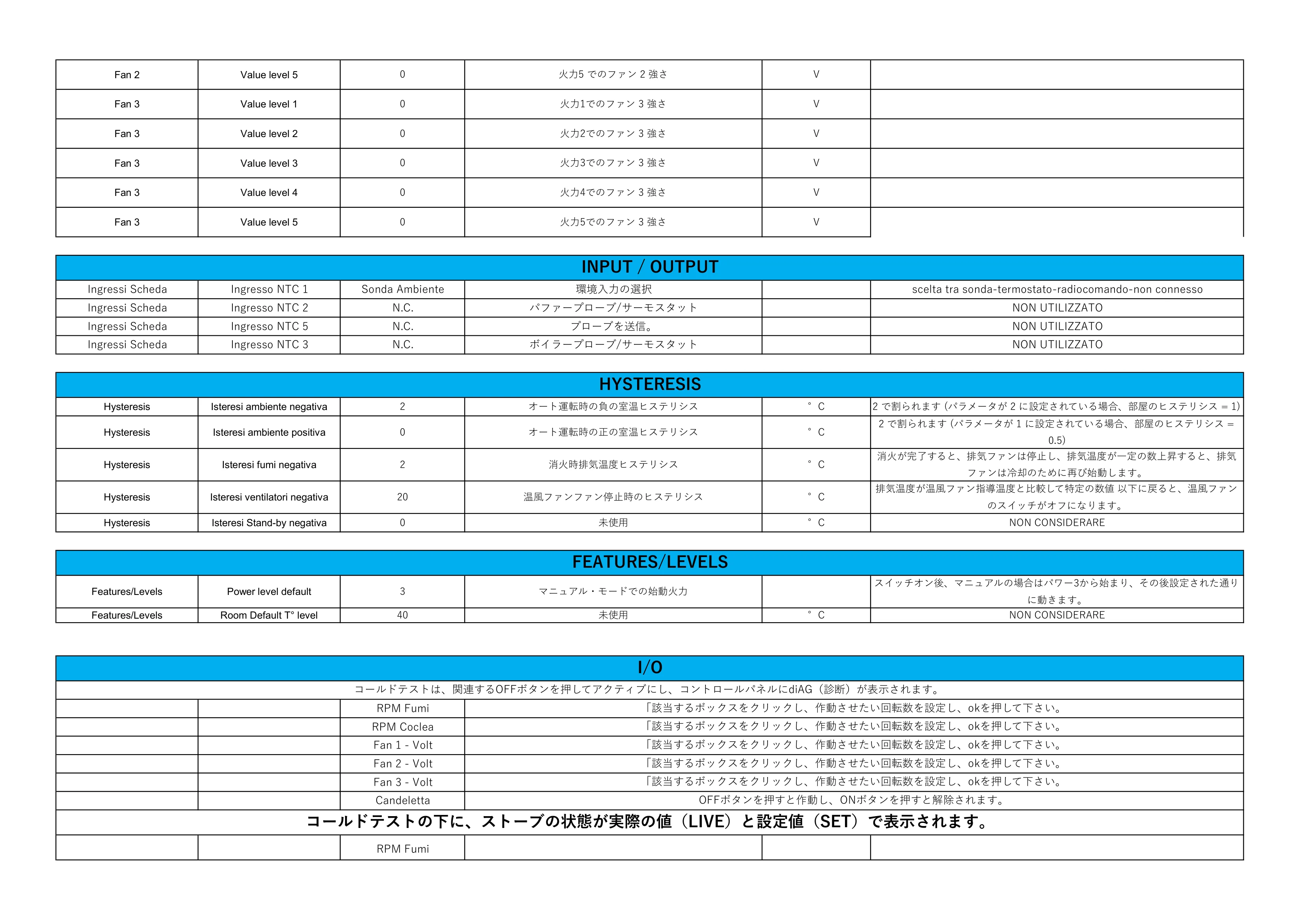 北越融雪 LIKE80 PARAMETER 資料 3ページ目