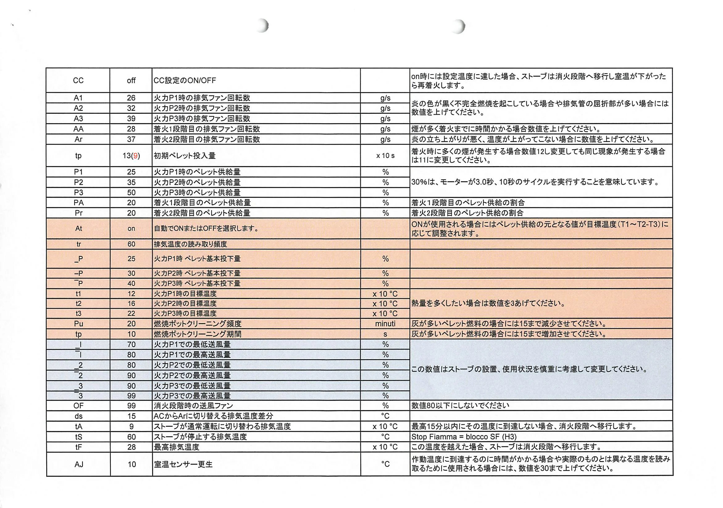 北越融雪 SEVEN 資料 2ページ目