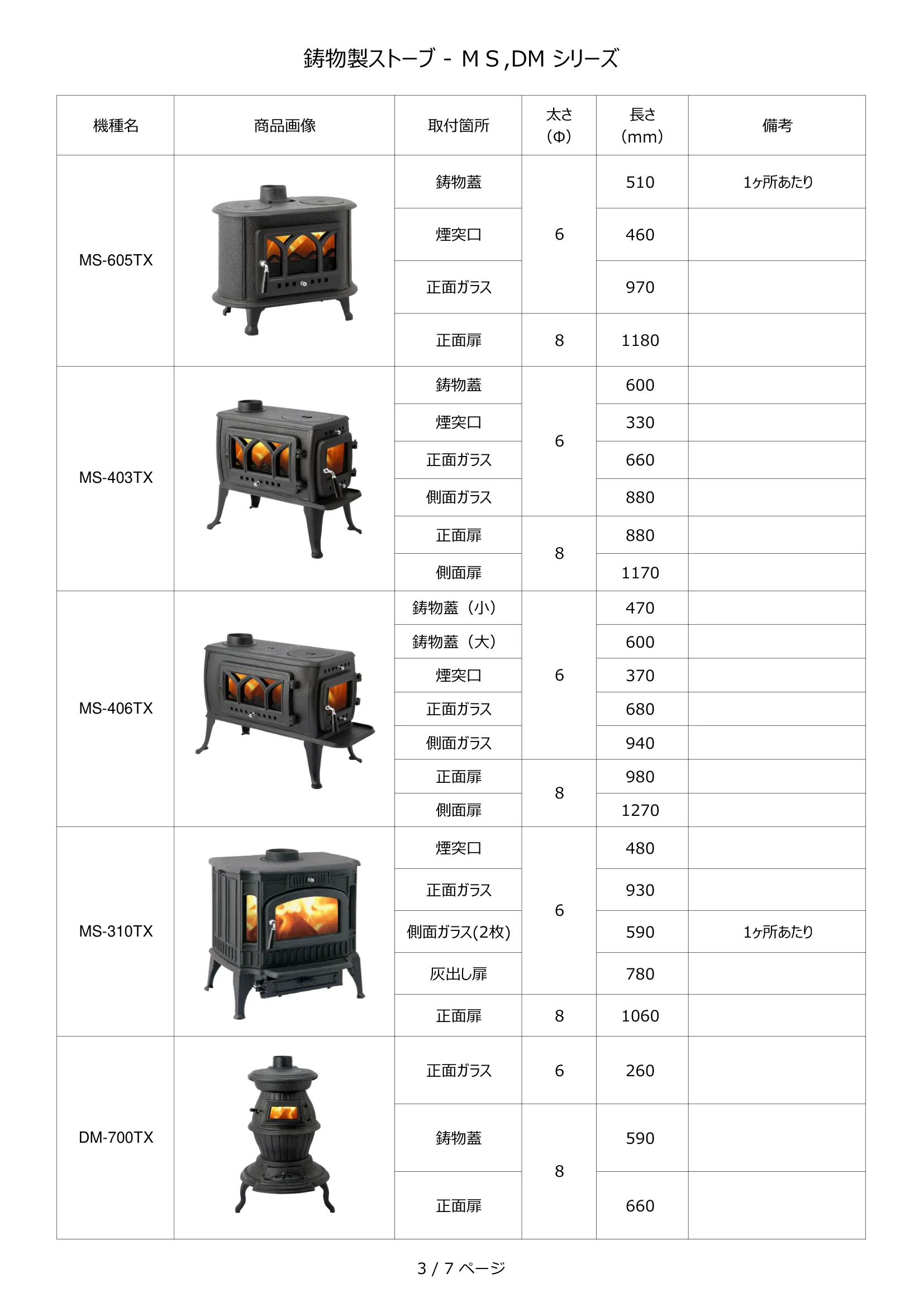 ホンマ製作所  ガスケット図 3ページ目