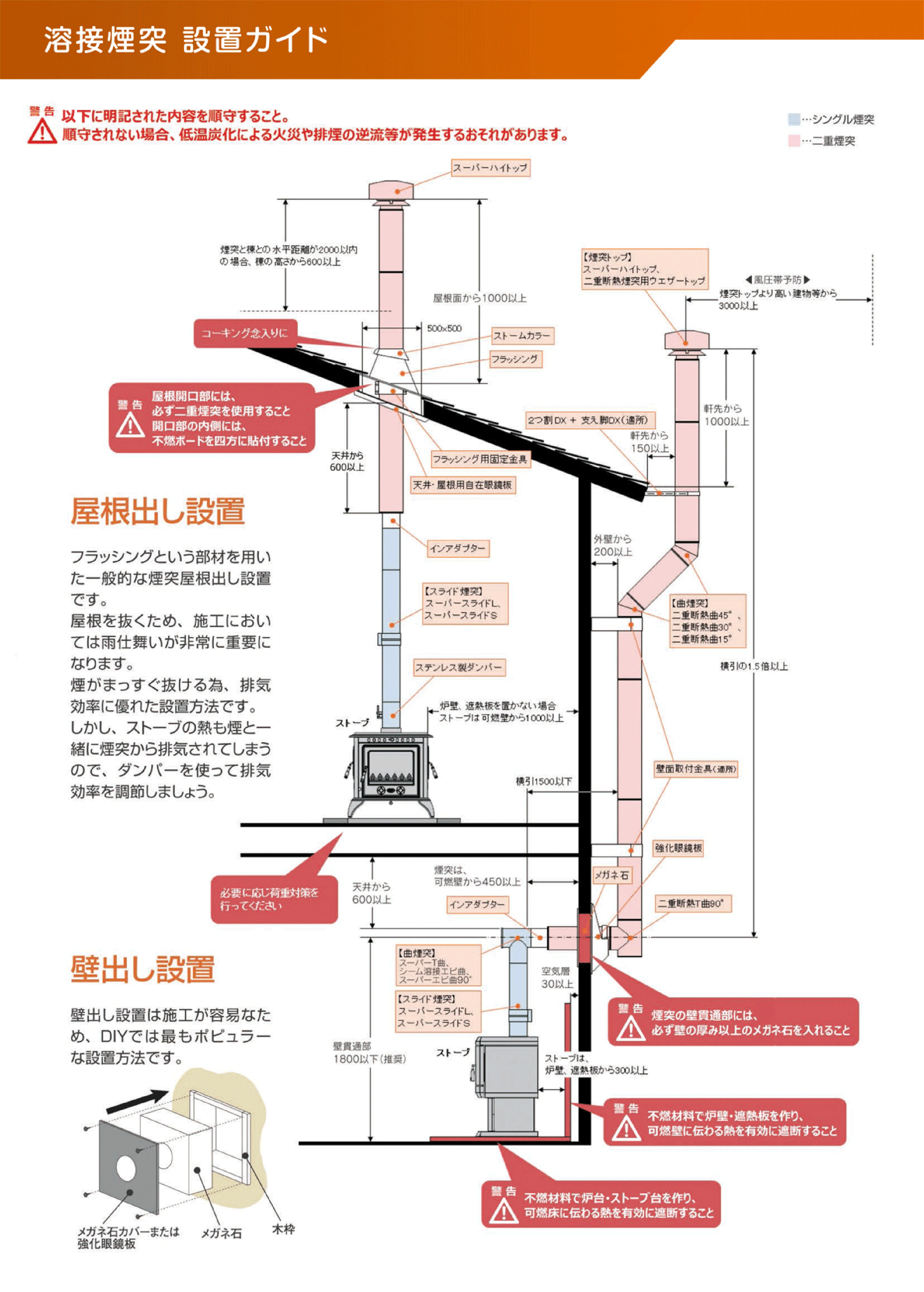 ホンマ製作所 SUPER STOVE PIPE 説明書 1ページ目