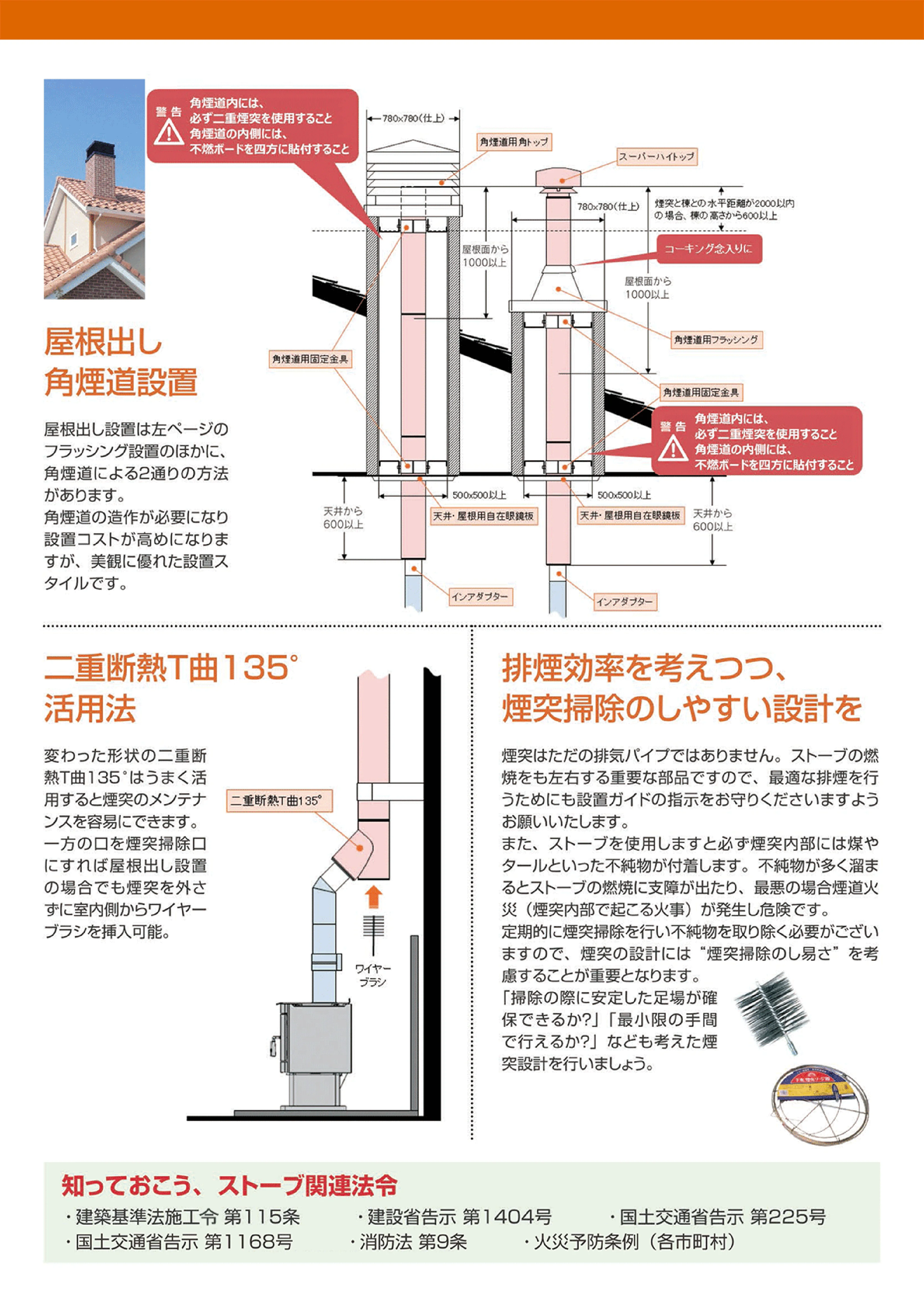 ホンマ製作所 SUPER STOVE PIPE 説明書 2ページ目