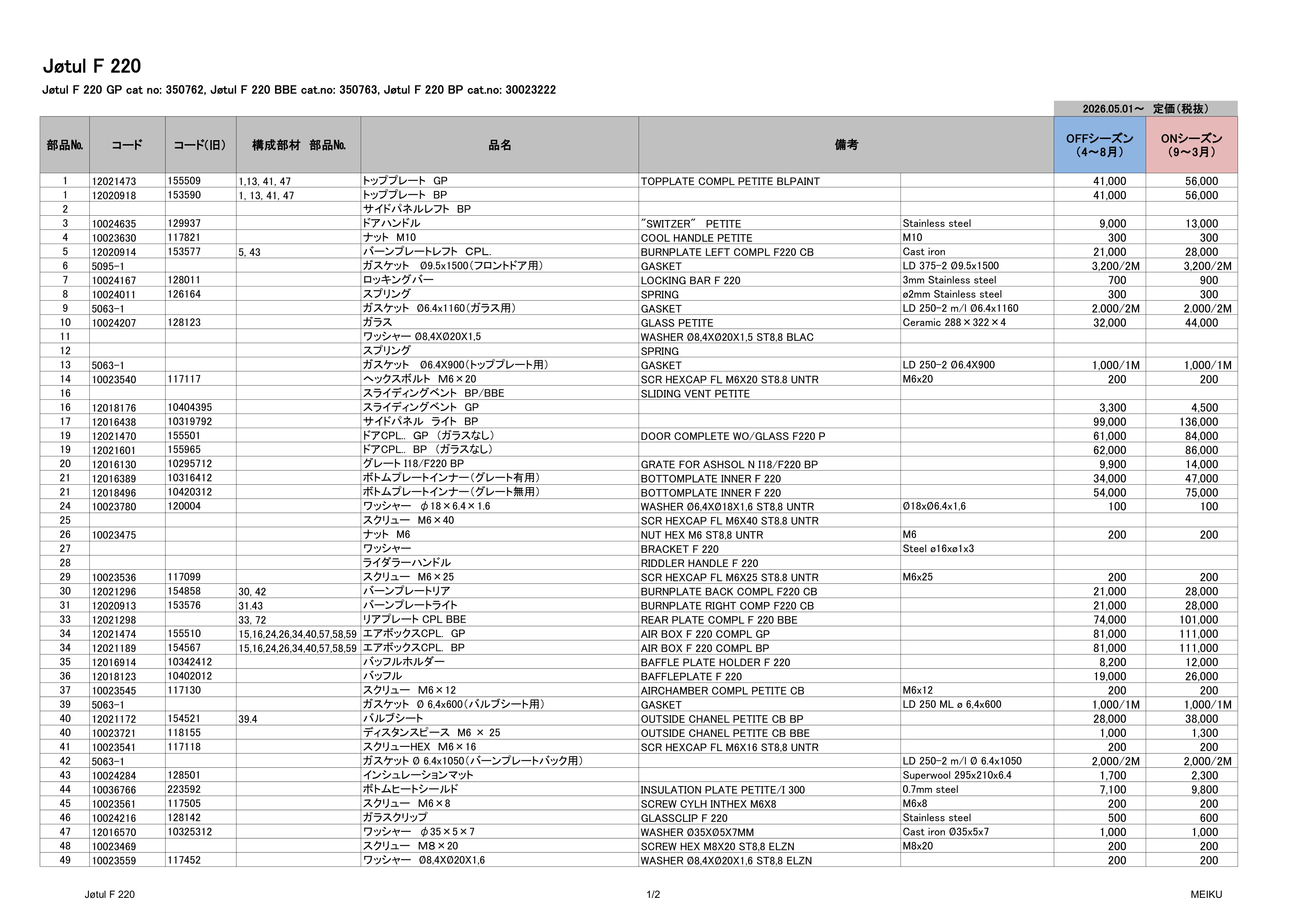 ヨツール F220（2026年版） パーツリスト 2ページ目