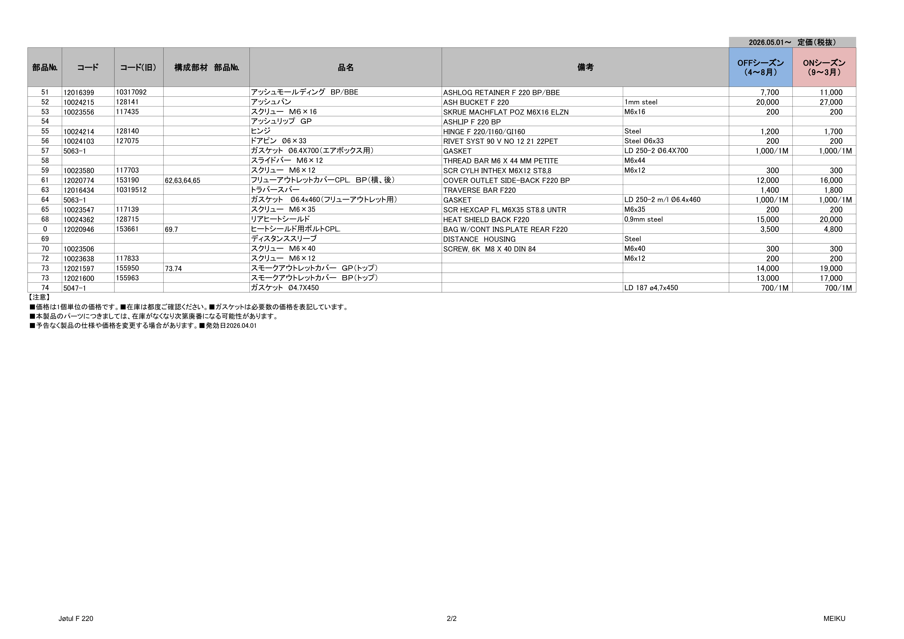 ヨツール F220（2026年版） パーツリスト 3ページ目