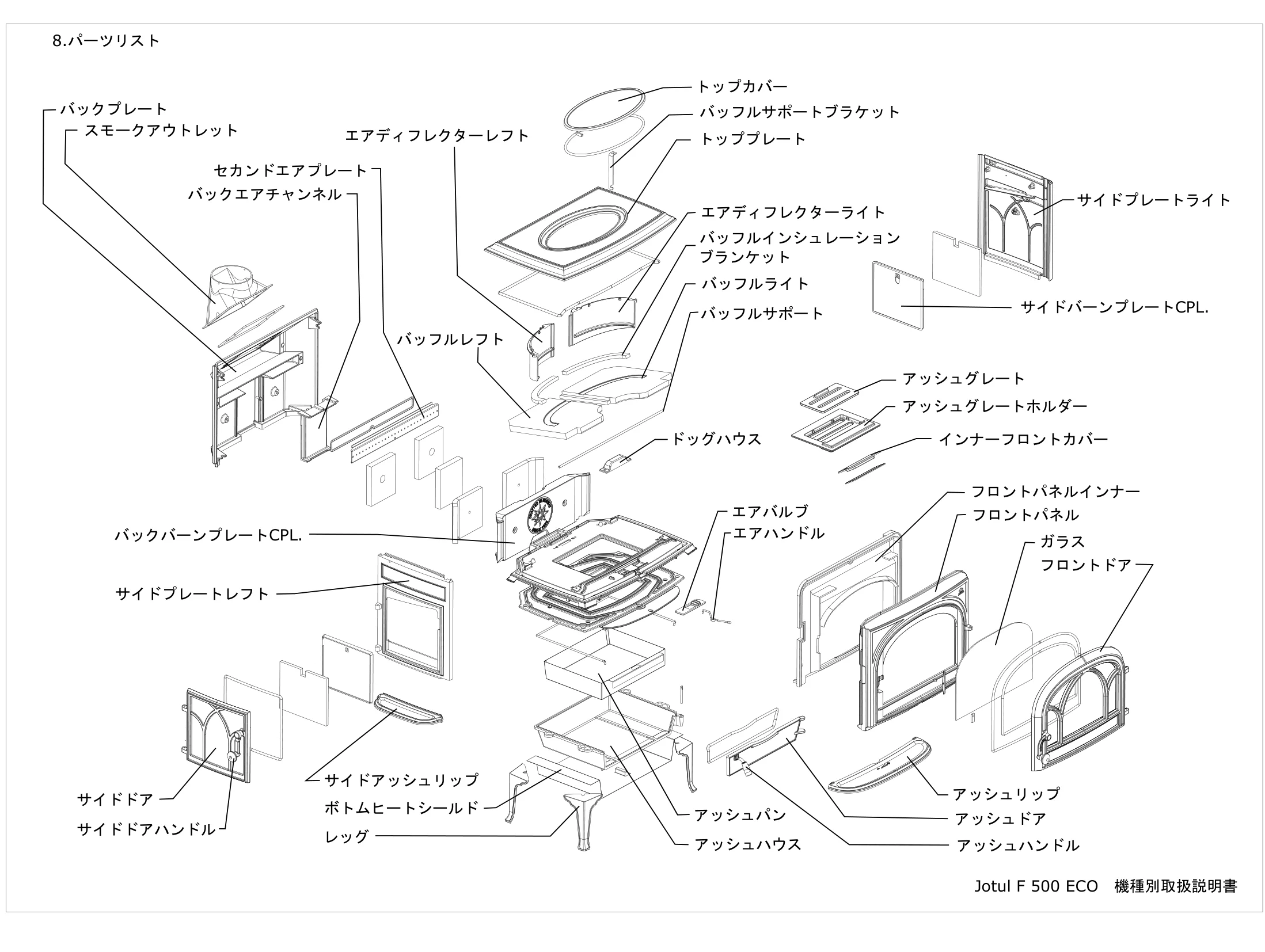 ヨツール F500ECO（2026年版） 取扱説明書 5ページ目