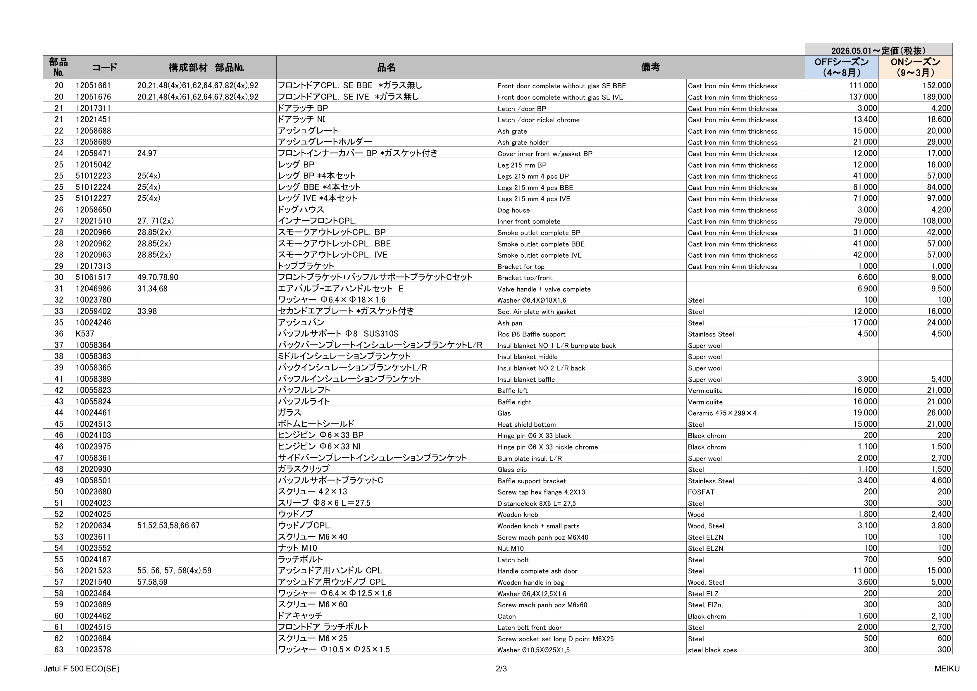 ヨツール F500ECO（2026年版） パーツリスト 3ページ目