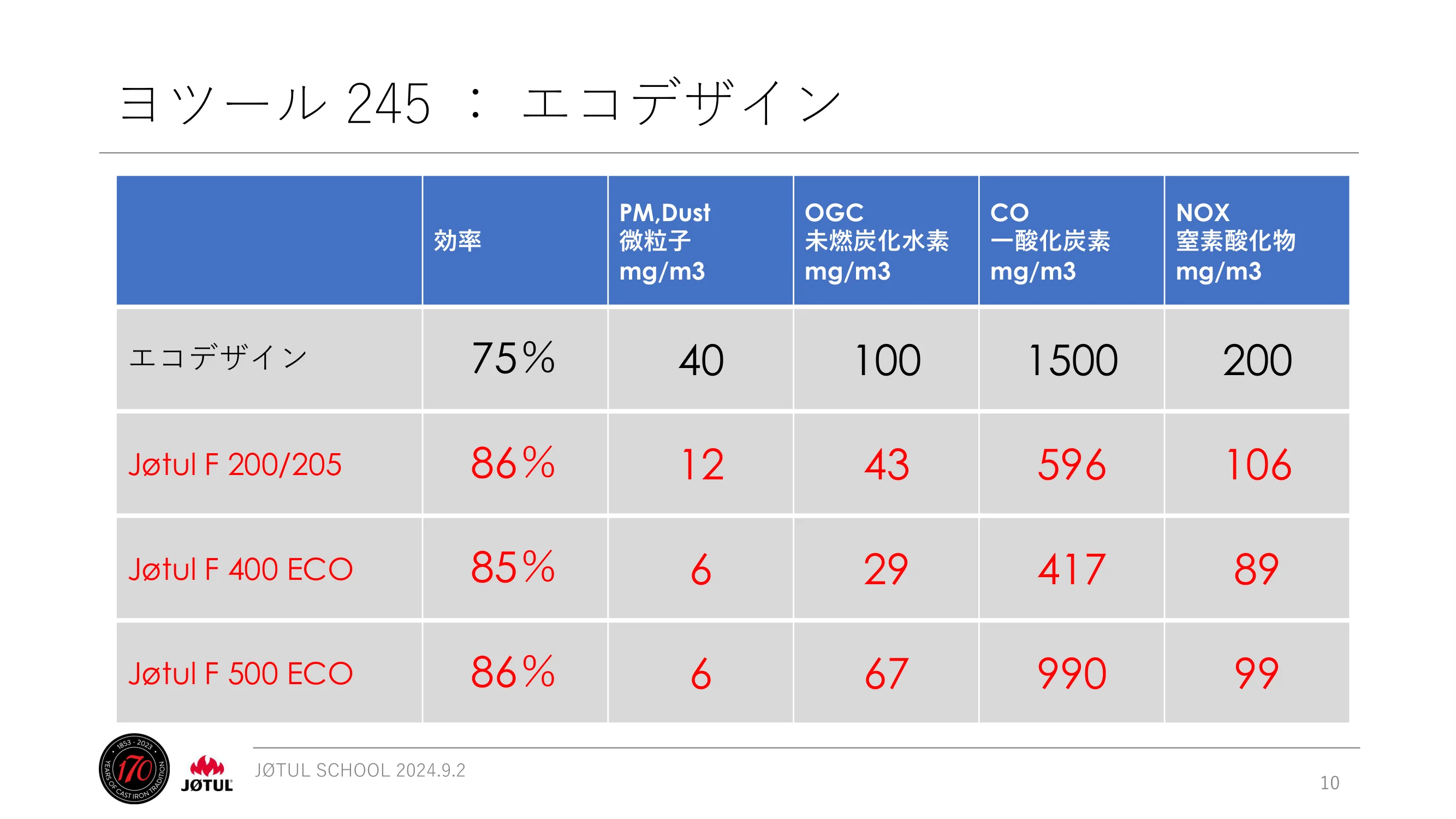 メイク 2024_245_ 資料 10ページ目
