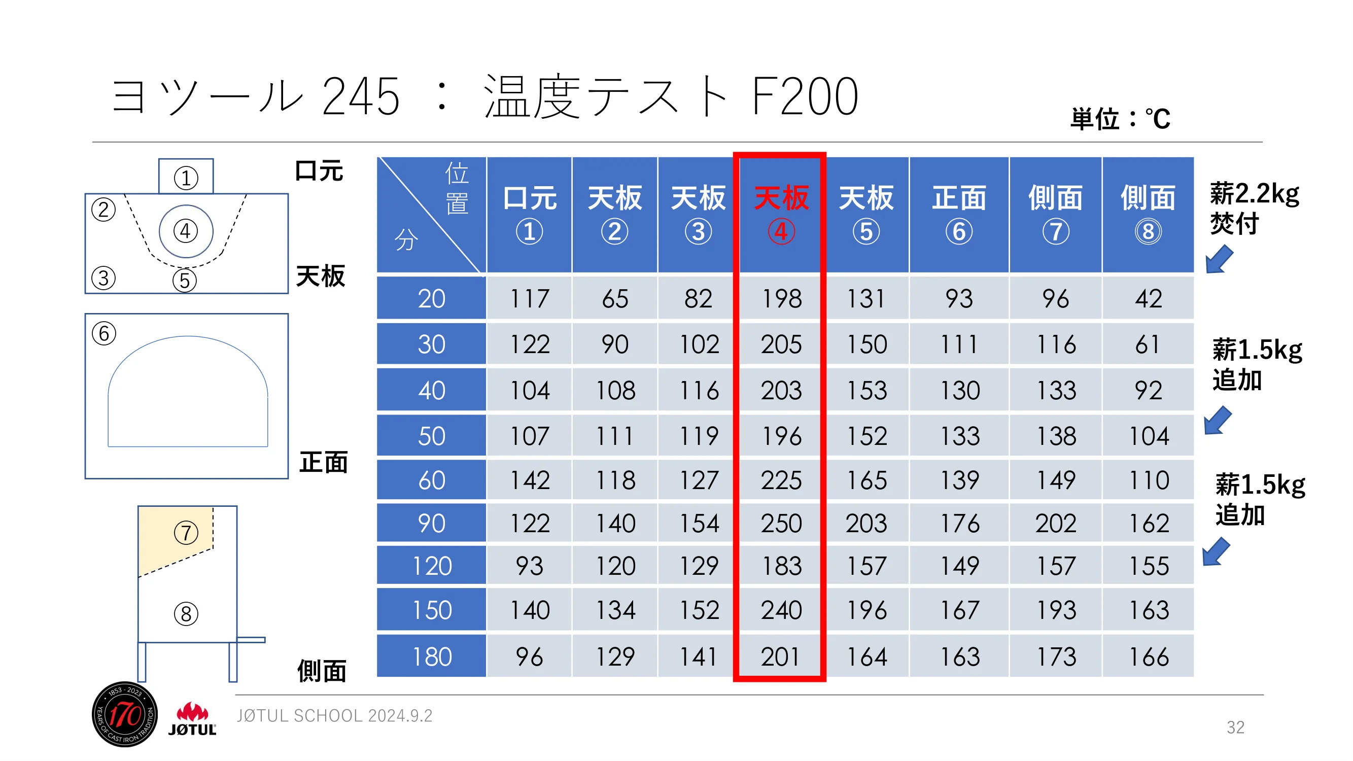 メイク 2024_245_ 資料 32ページ目