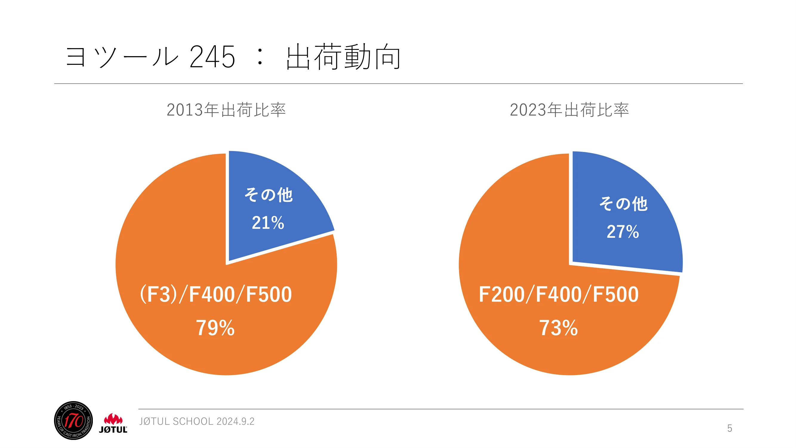 メイク 2024_245_ 資料 5ページ目