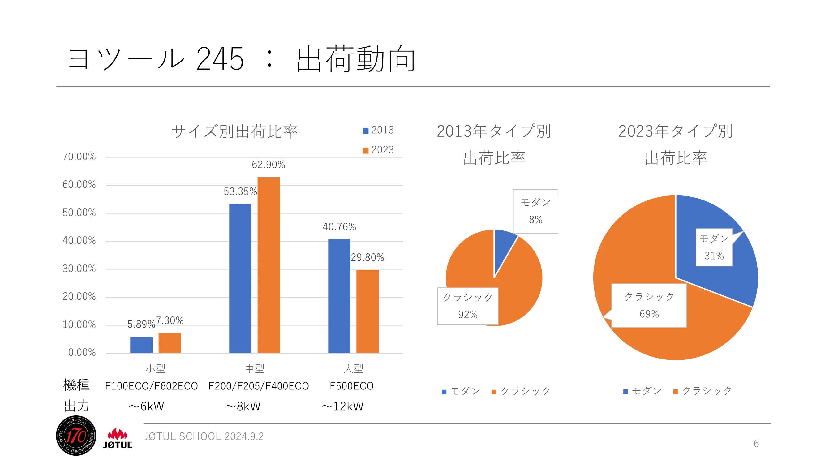 メイク 2024_245_ 資料 6ページ目