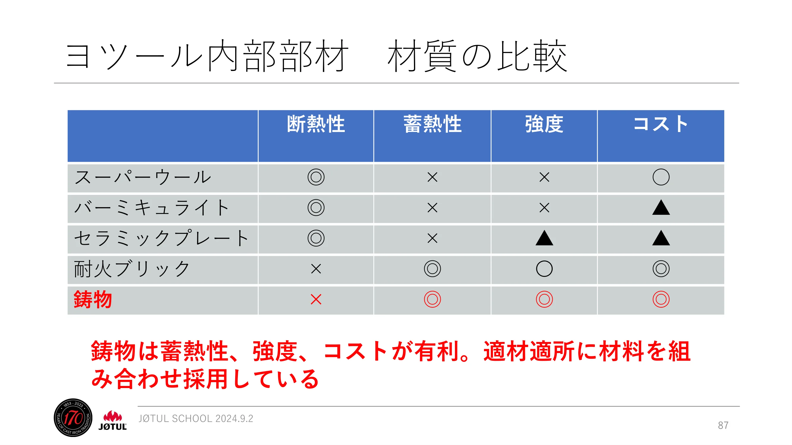 メイク 2024_245_ 資料 87ページ目