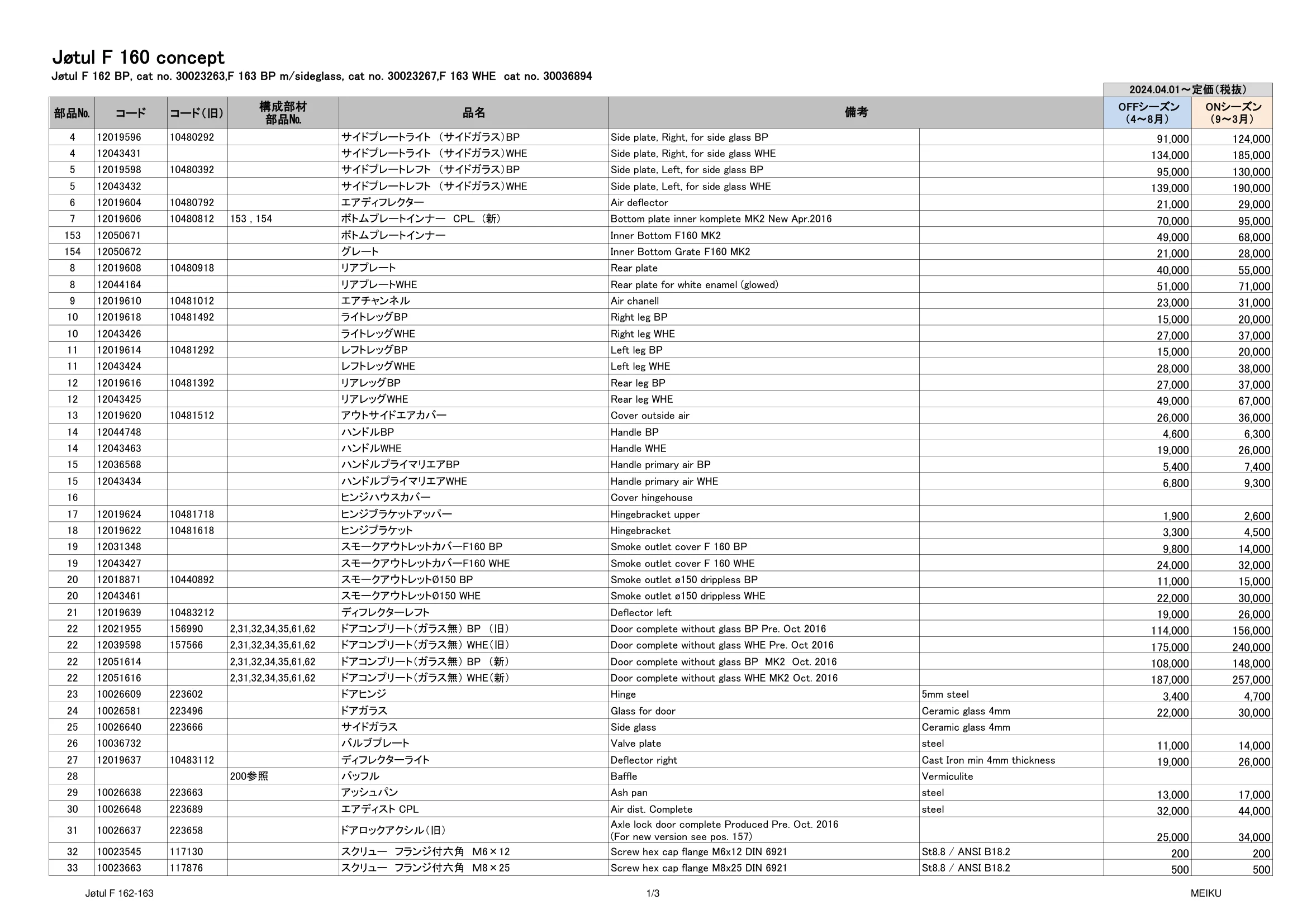 メイク PARTS LIST F 160 20240401 資料 3ページ目