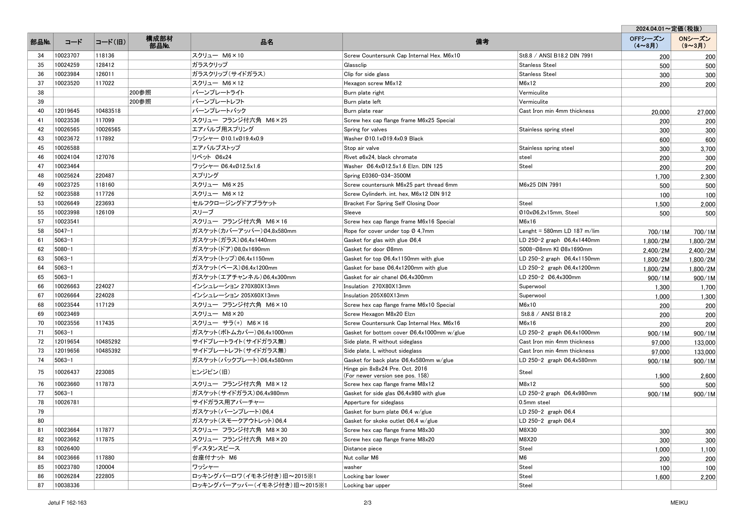 メイク PARTS LIST F 160 20240401 資料 4ページ目