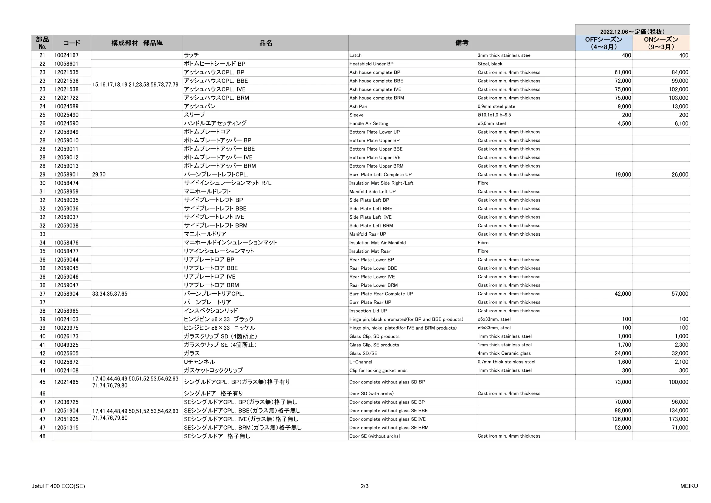 メイク PARTS LIST F400ECO 20221206 資料 3ページ目