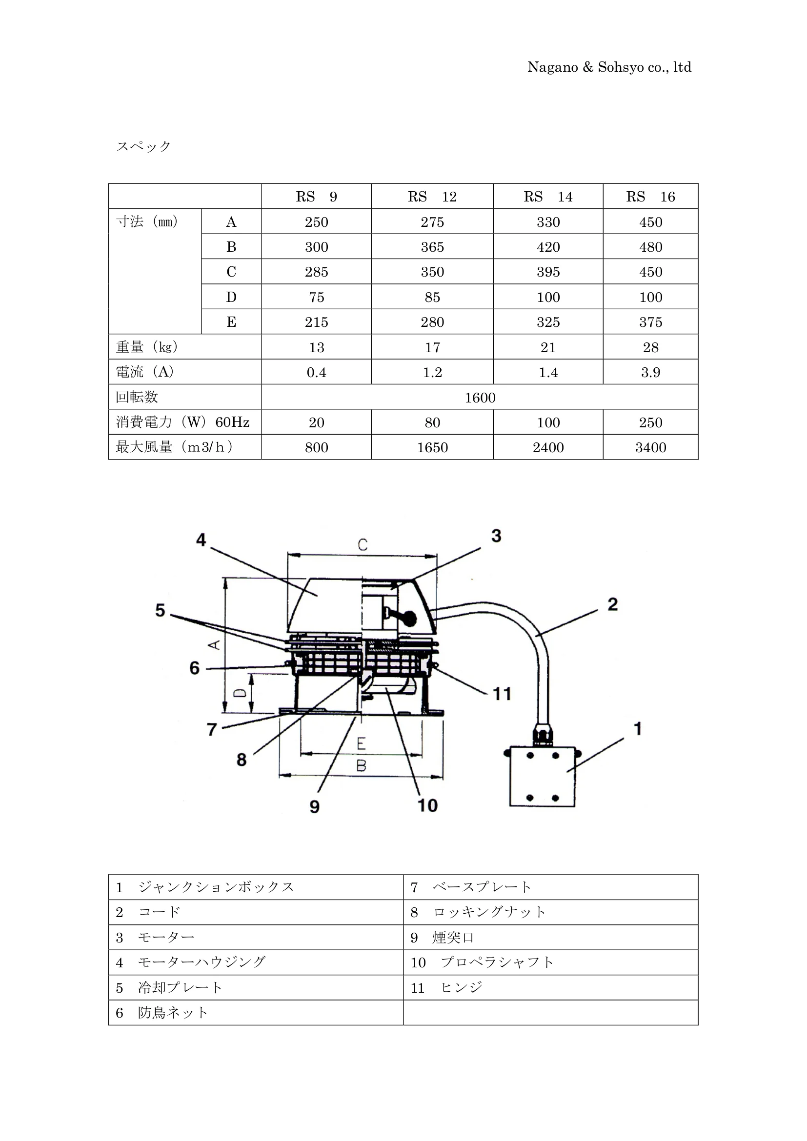 長野総商 EXHAUSTO FAN MANUAL 資料 2ページ目