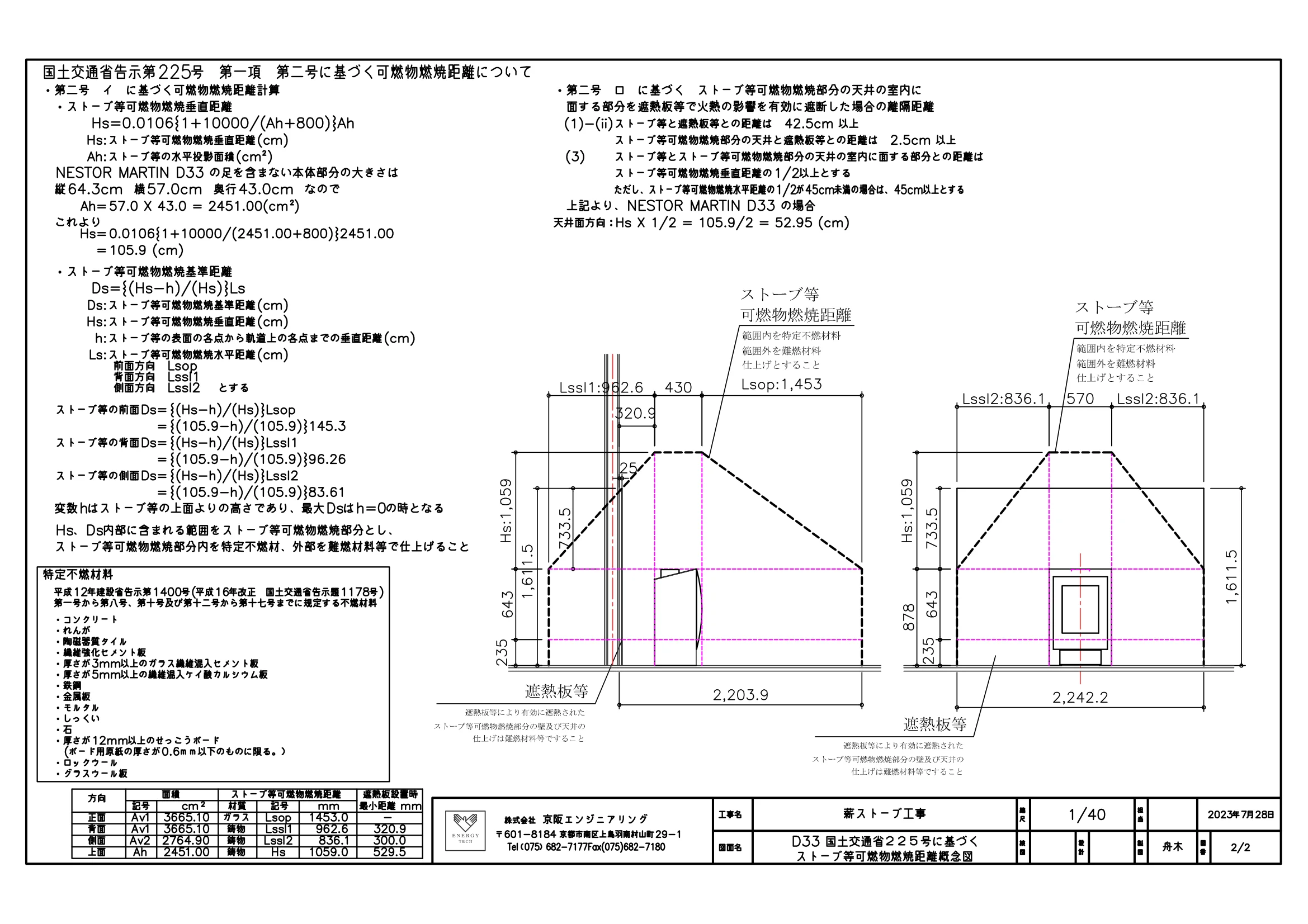 ネスターマーティン D33 KOKUJI225 RITUMEN 技術資料
