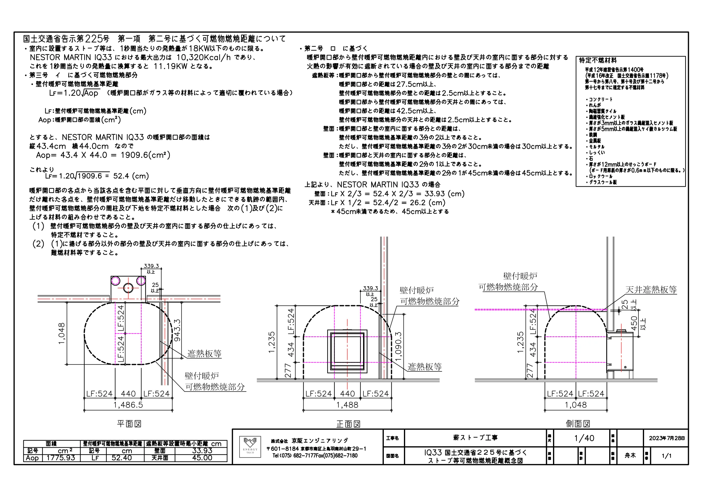 ネスターマーティン IQ33 告示225号