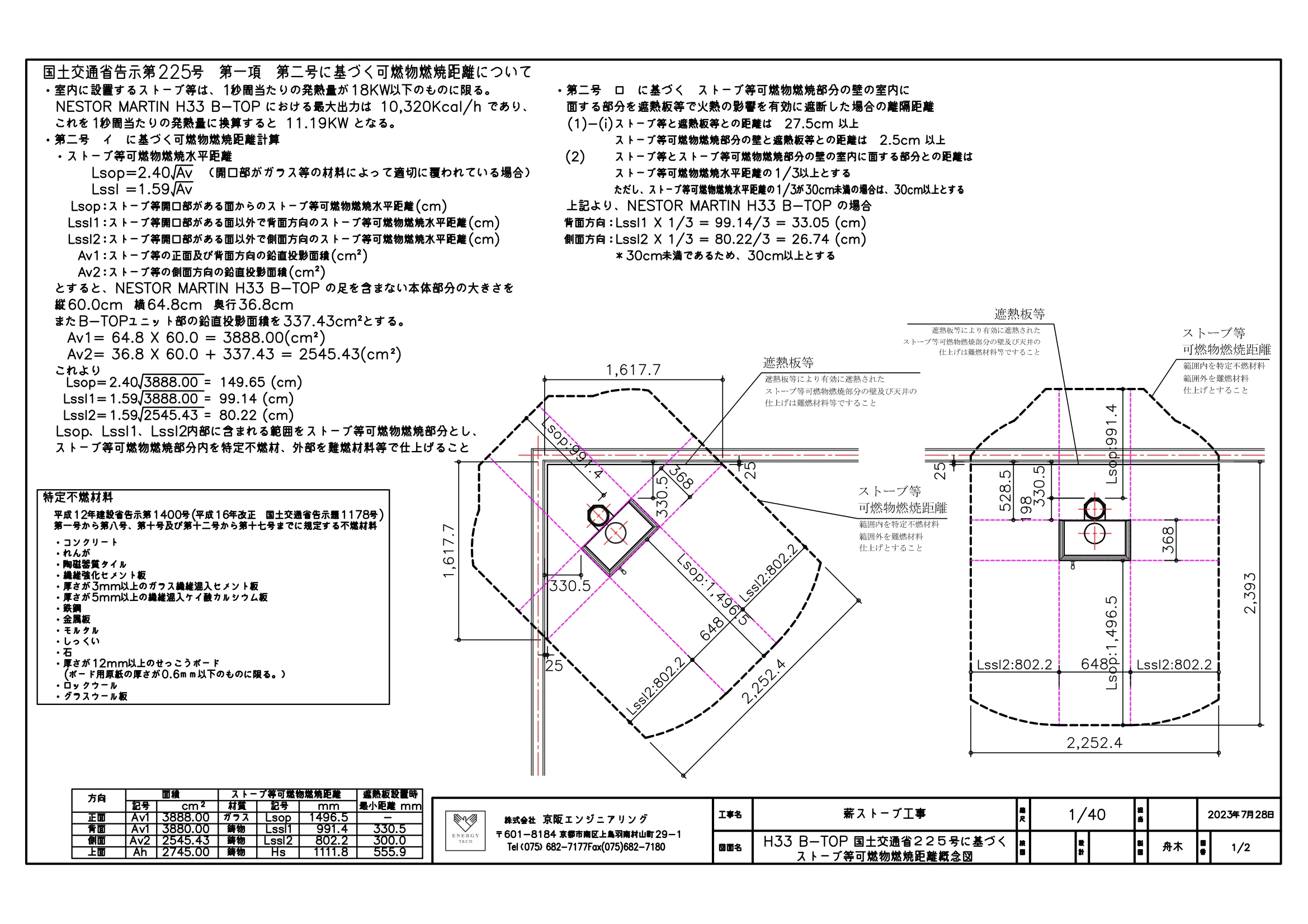 ネスターマーティン KOKUJI225 ICHIRAN（2023年版） 技術資料 11ページ目